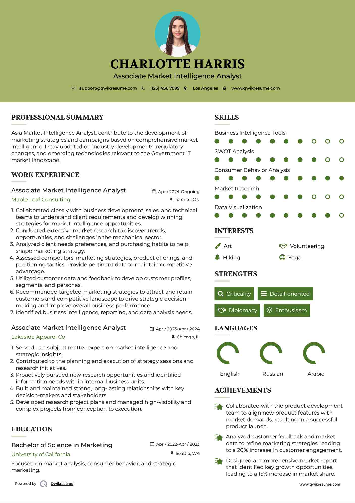 Associate Market Intelligence Analyst Resume Template