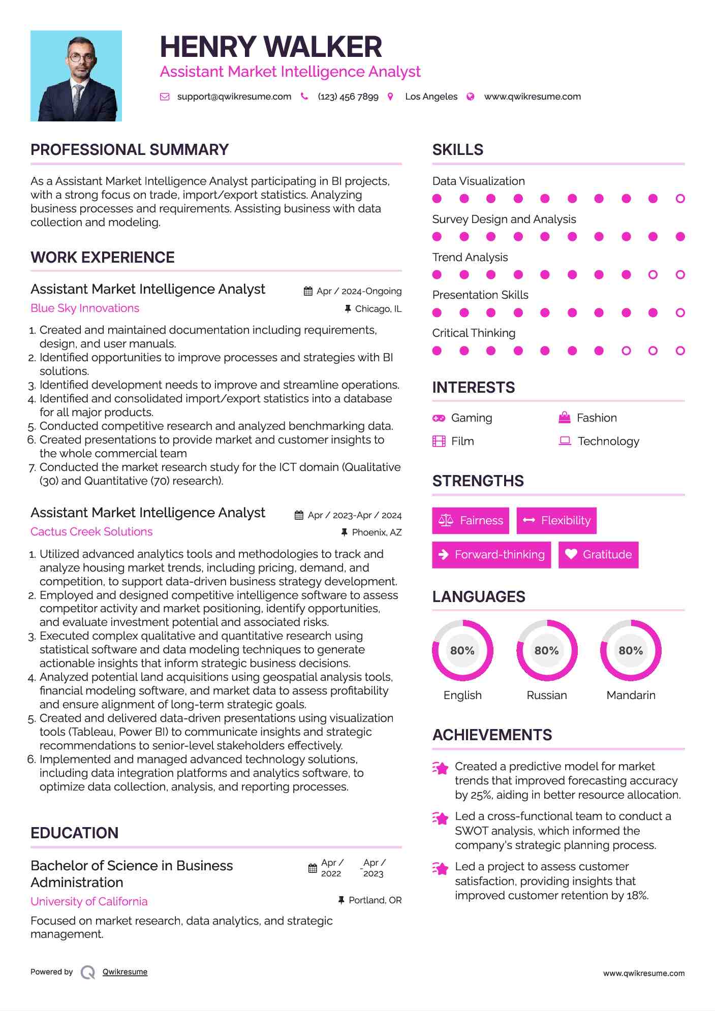 Assistant Market Intelligence Analyst Resume Example