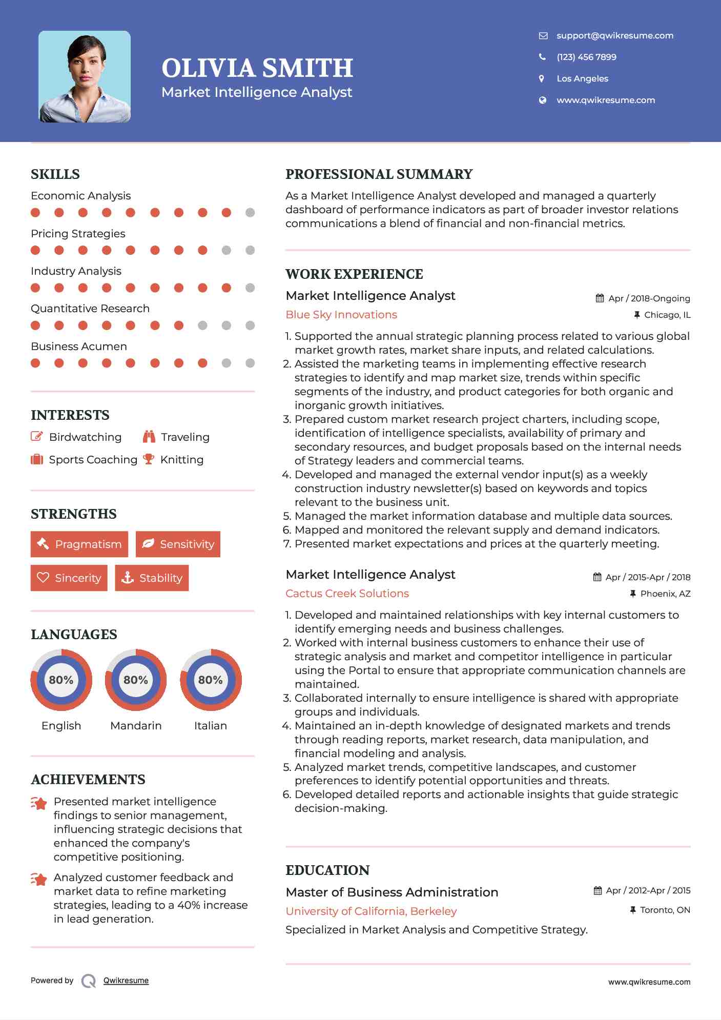 Market Intelligence Analyst Resume Example