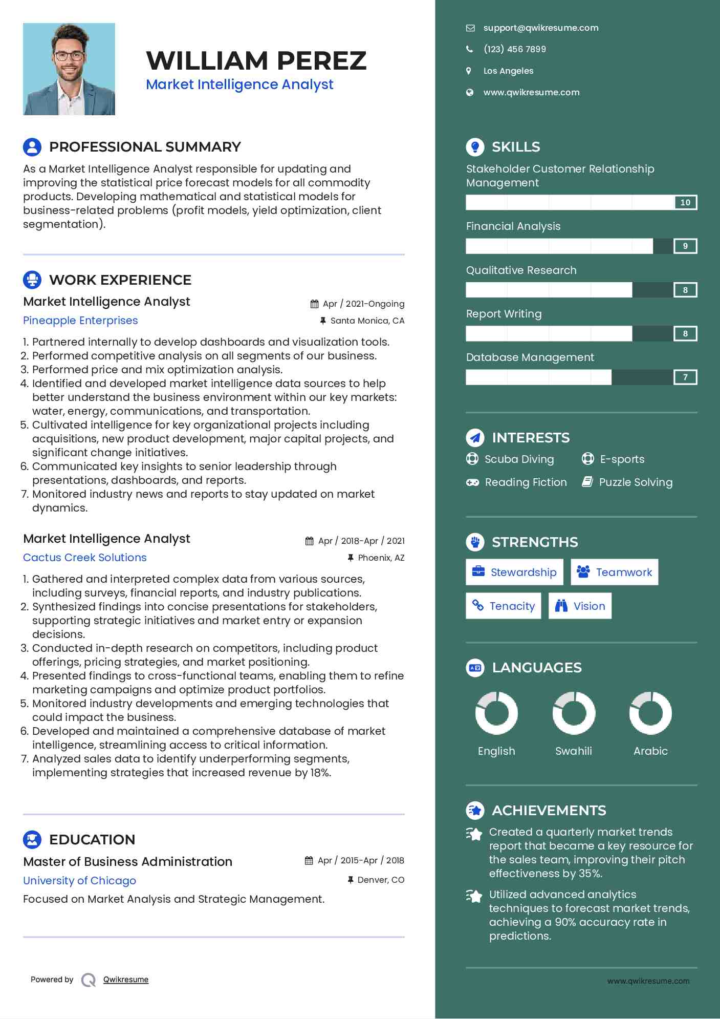 Market Intelligence Analyst Resume Template