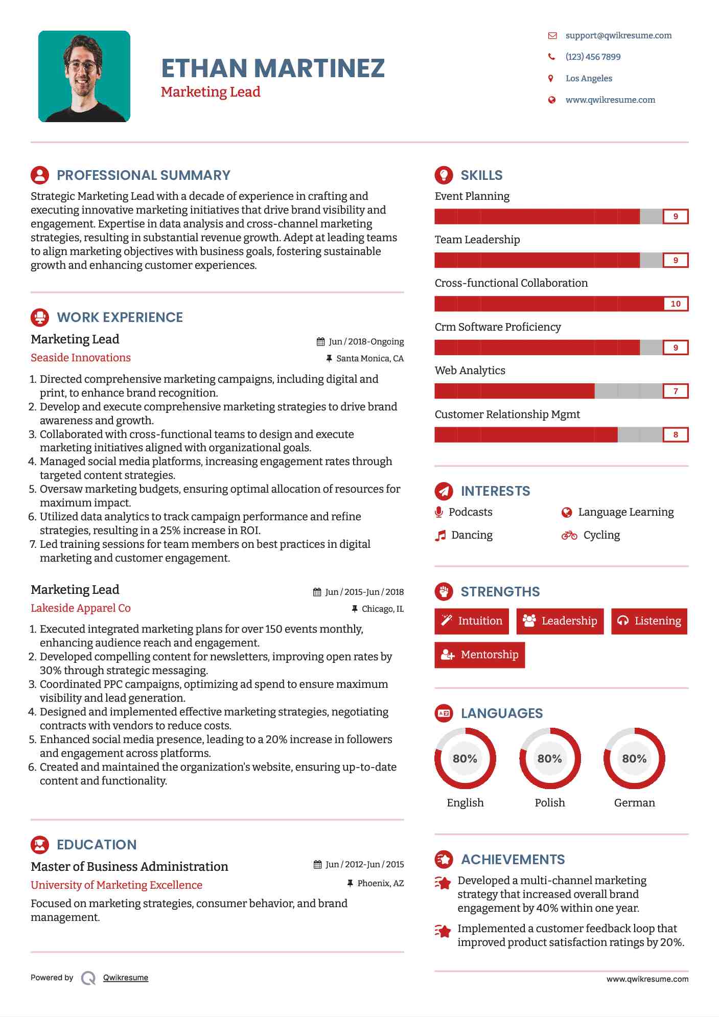 Marketing Lead Resume Model