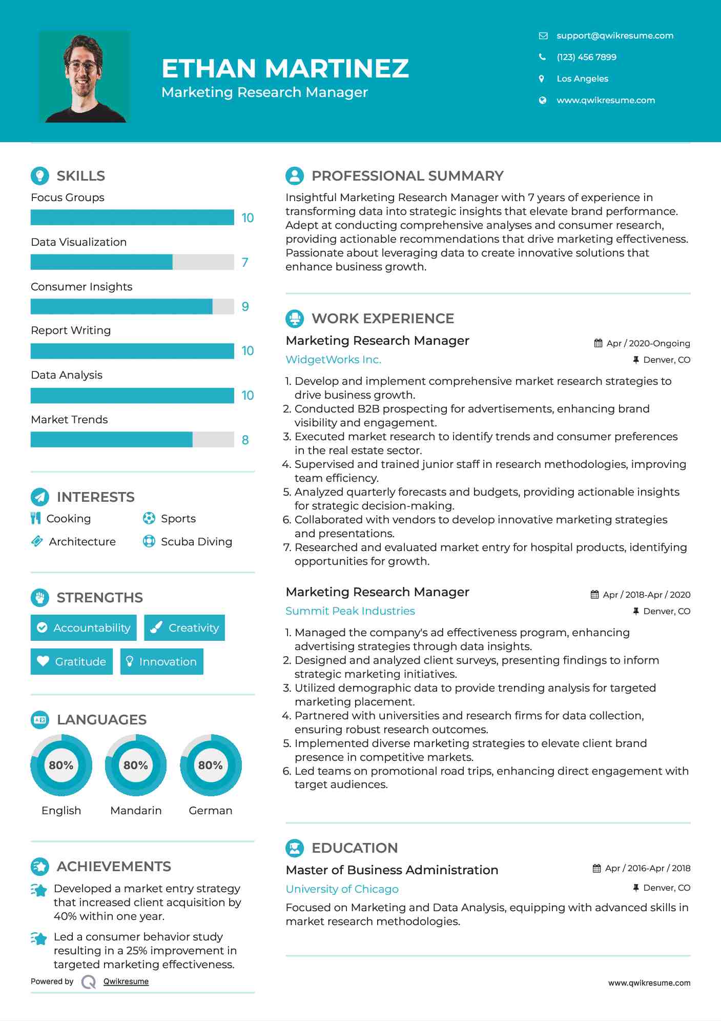 Marketing Research Manager Resume Template