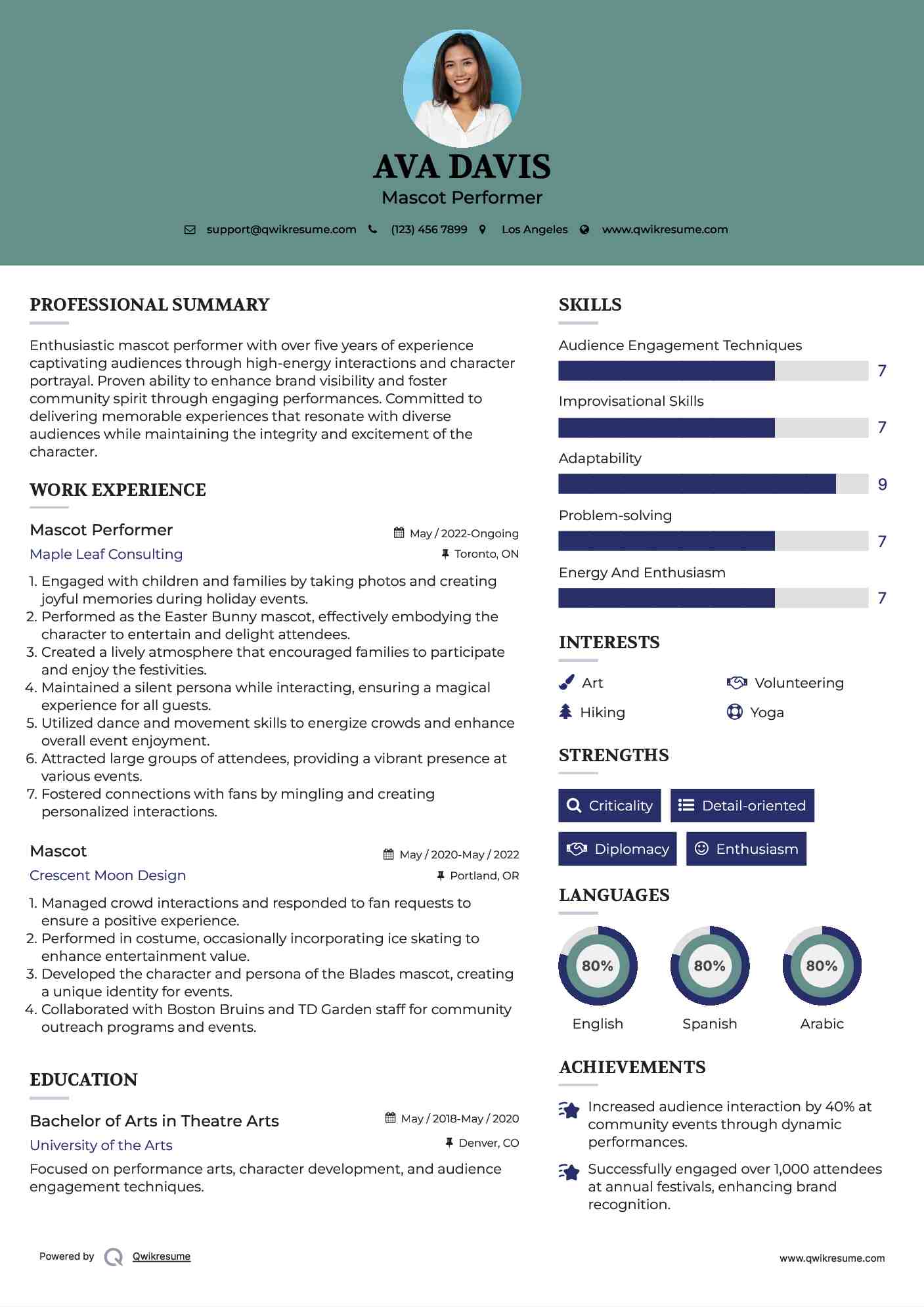 Mascot Performer Resume Sample