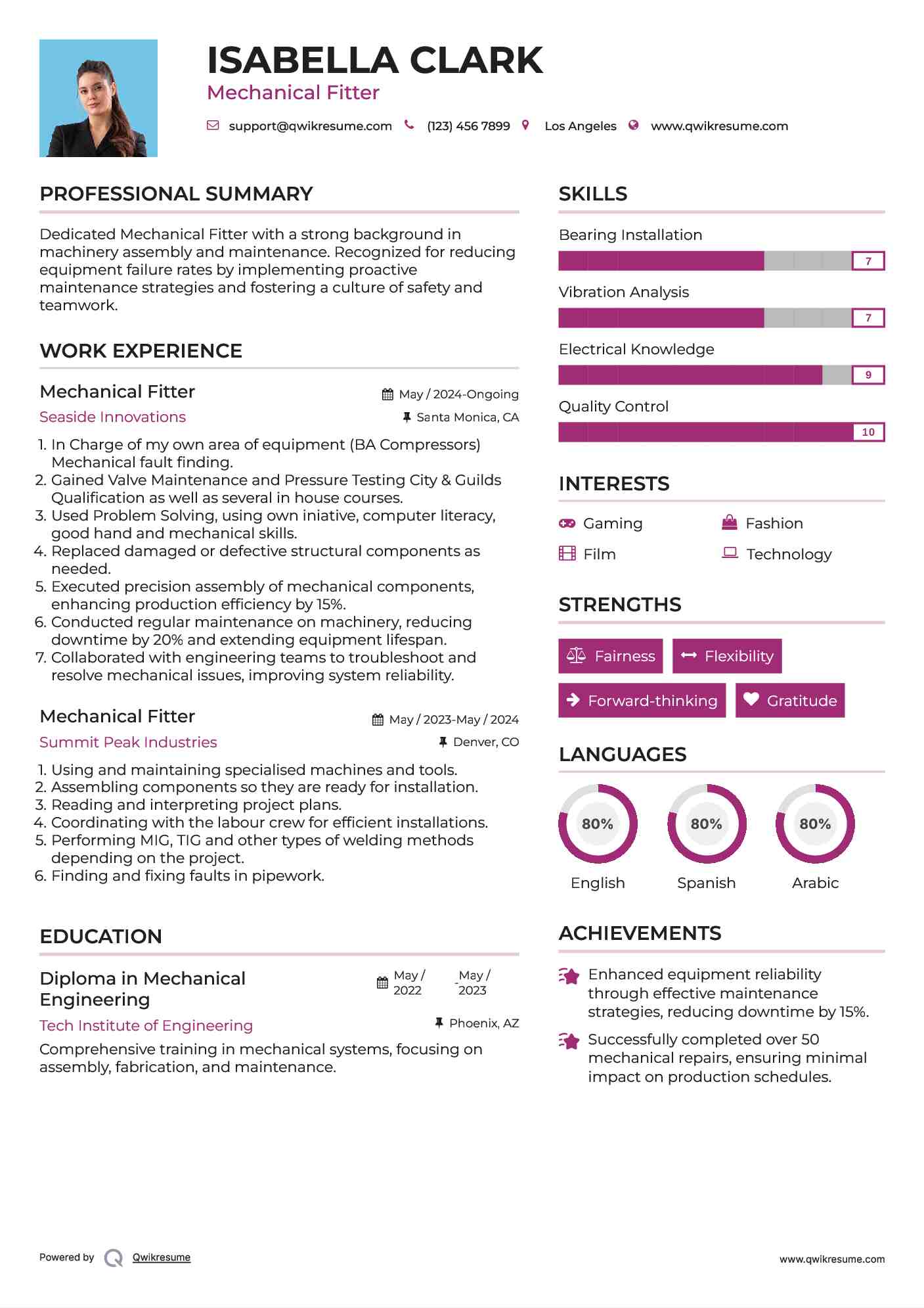 Mechanical Fitter Resume Format