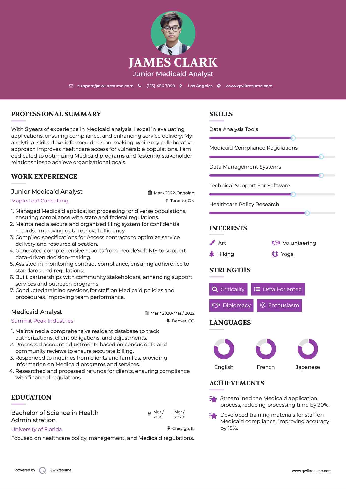 Junior Medicaid Analyst Resume Sample