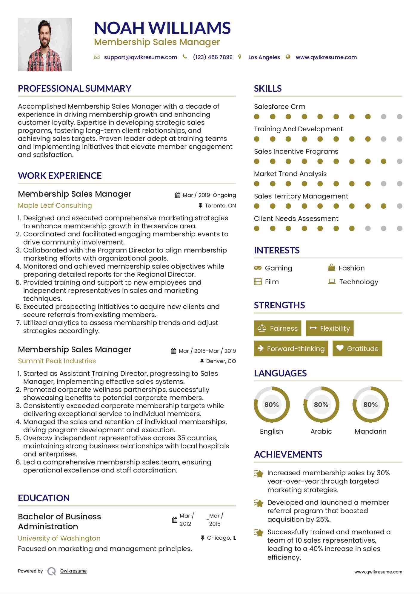 Membership Sales Manager Resume Model