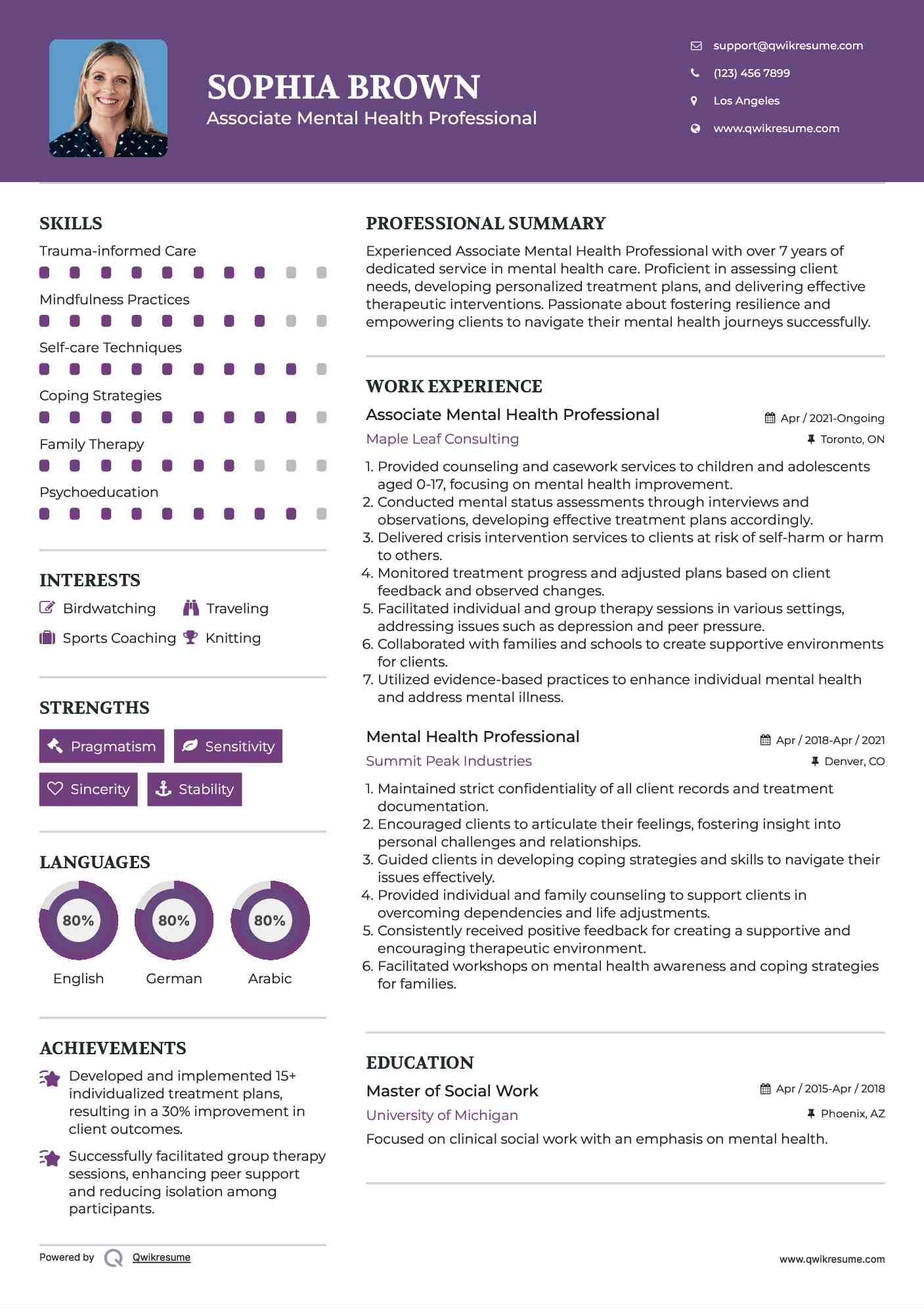 Associate Mental Health Professional Resume Model