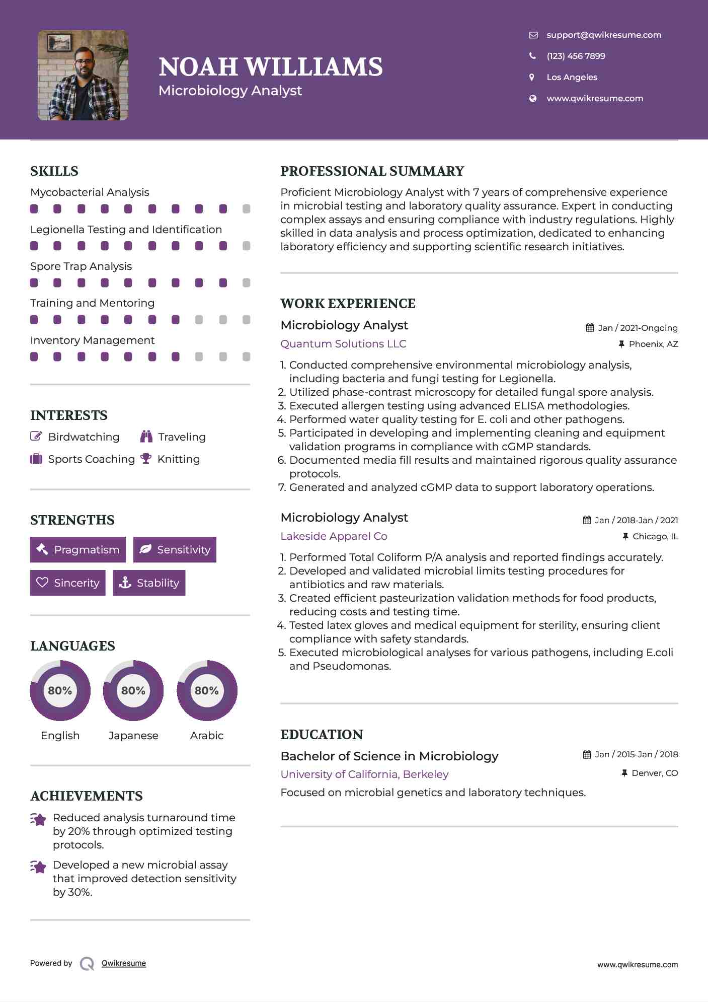 Microbiology Analyst Resume Samples QwikResume