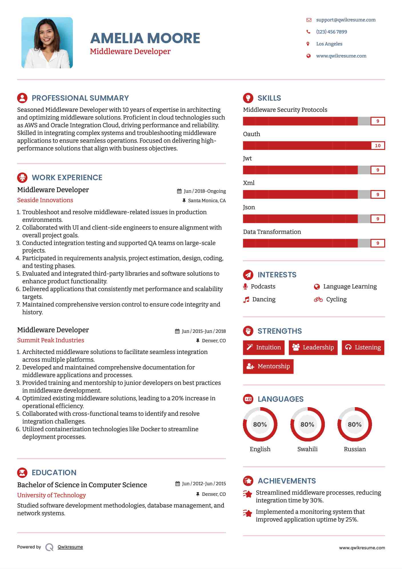 Middleware Developer Resume Model
