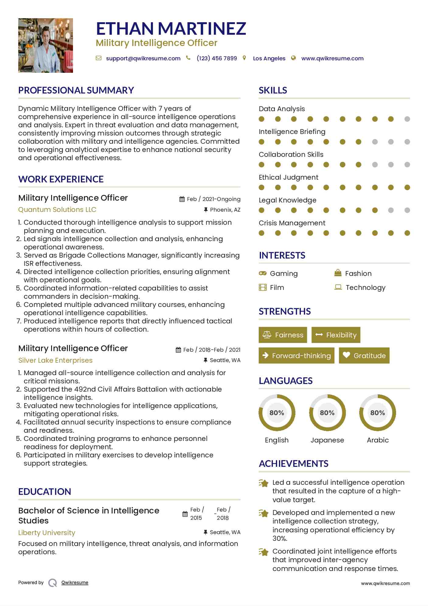 Military Intelligence Officer Resume Template