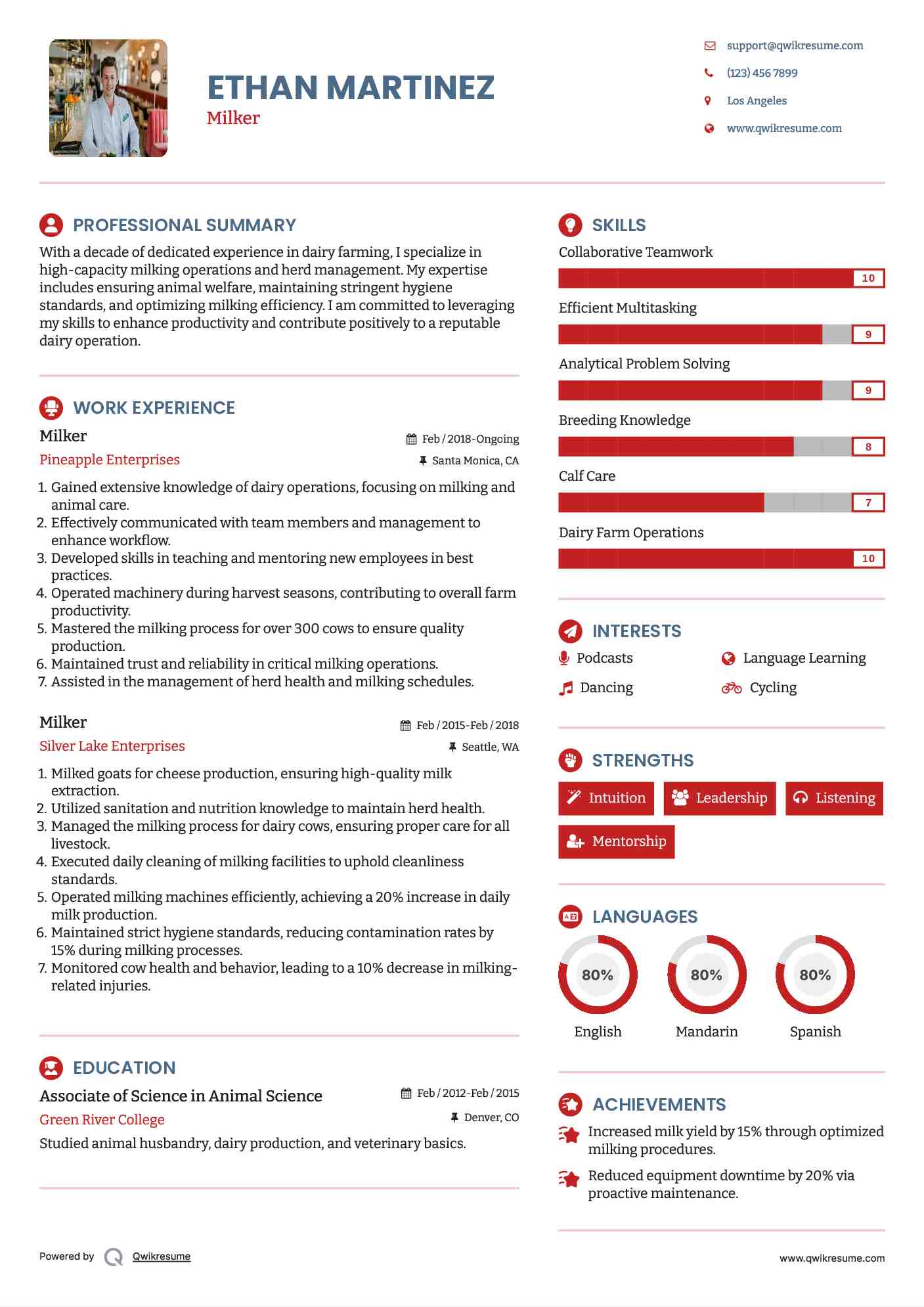Milker Resume Example