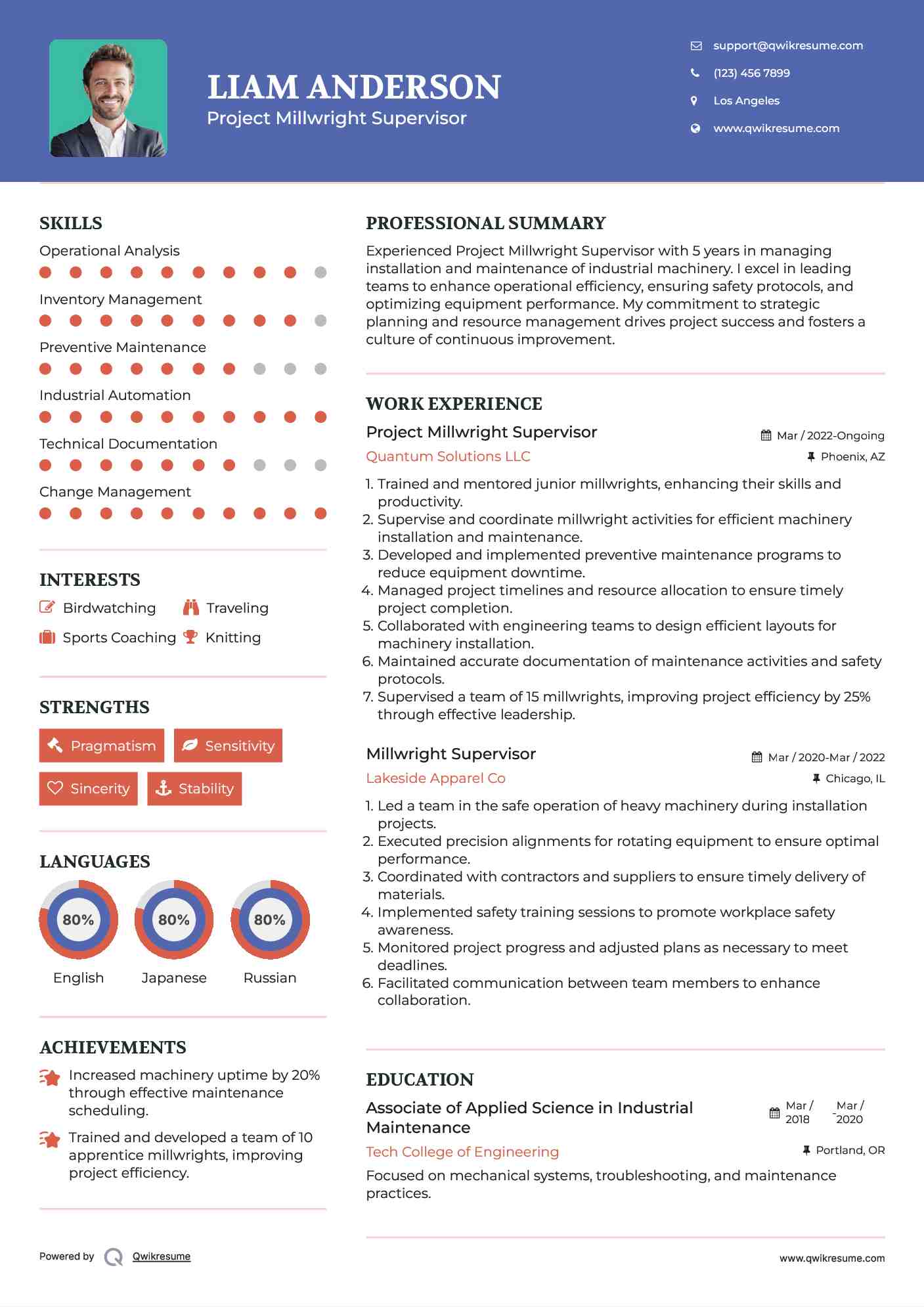 Project Millwright Supervisor Resume Template