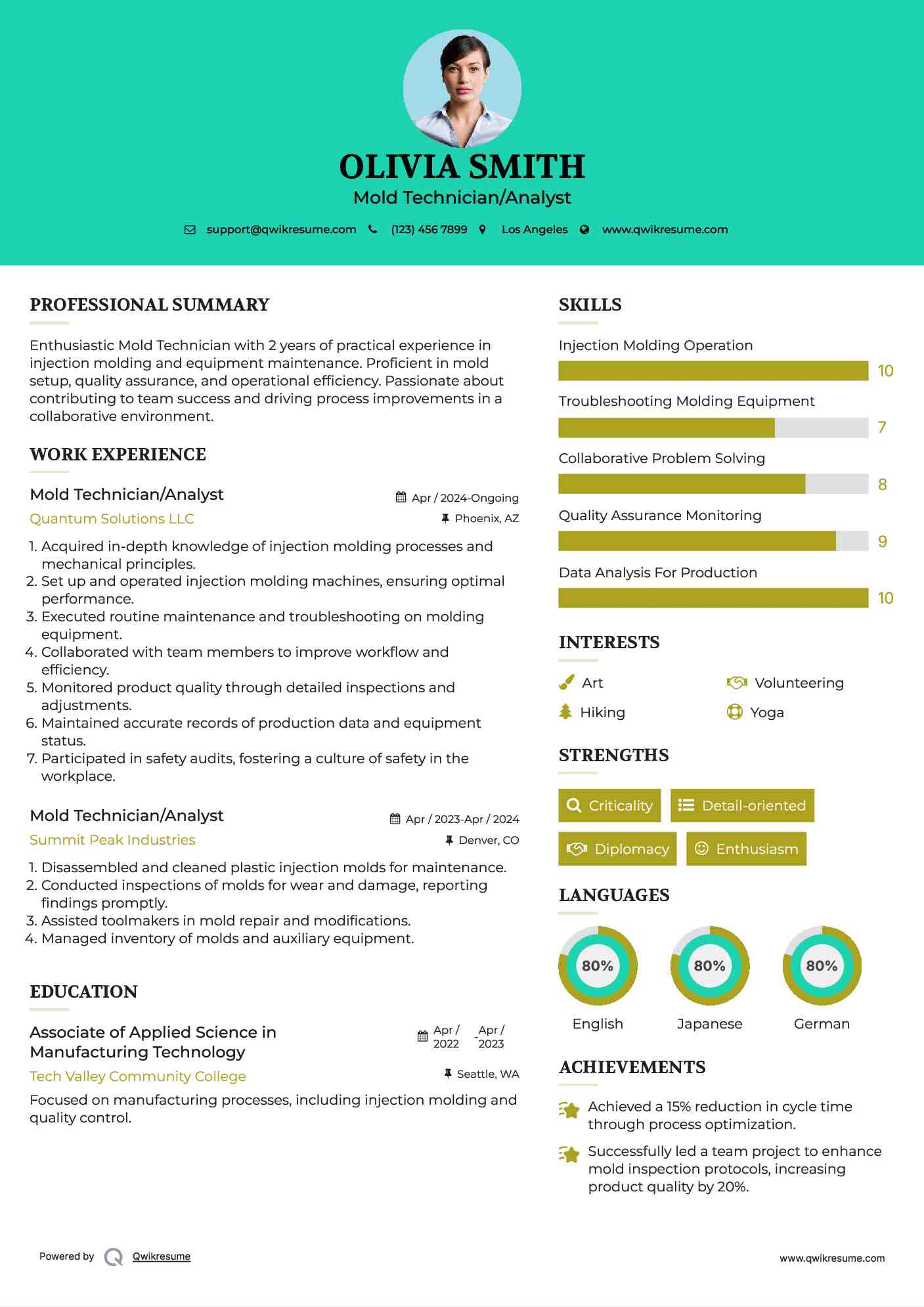 Mold Technician/Analyst Resume Model