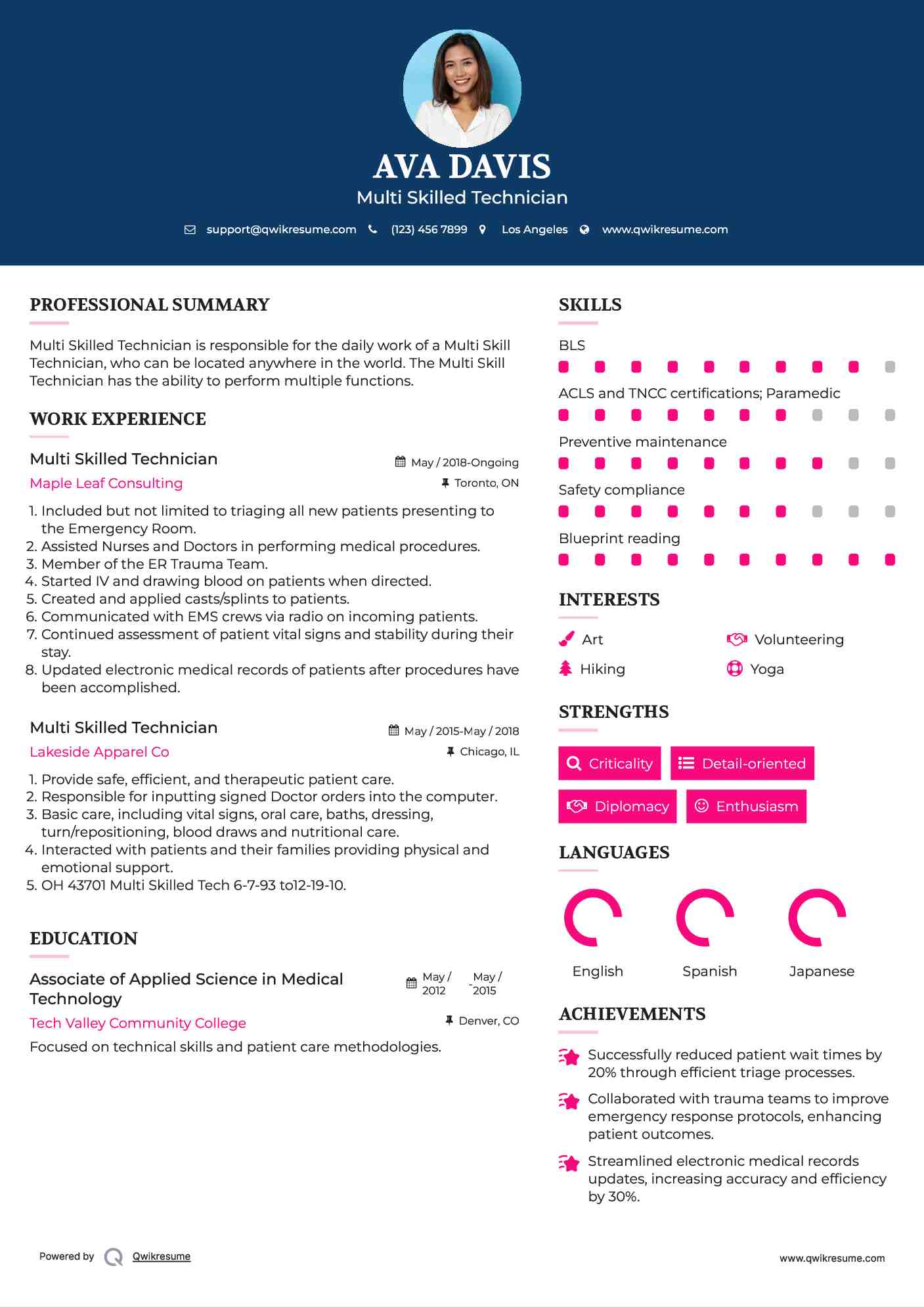Multi Skilled Technician Resume Template