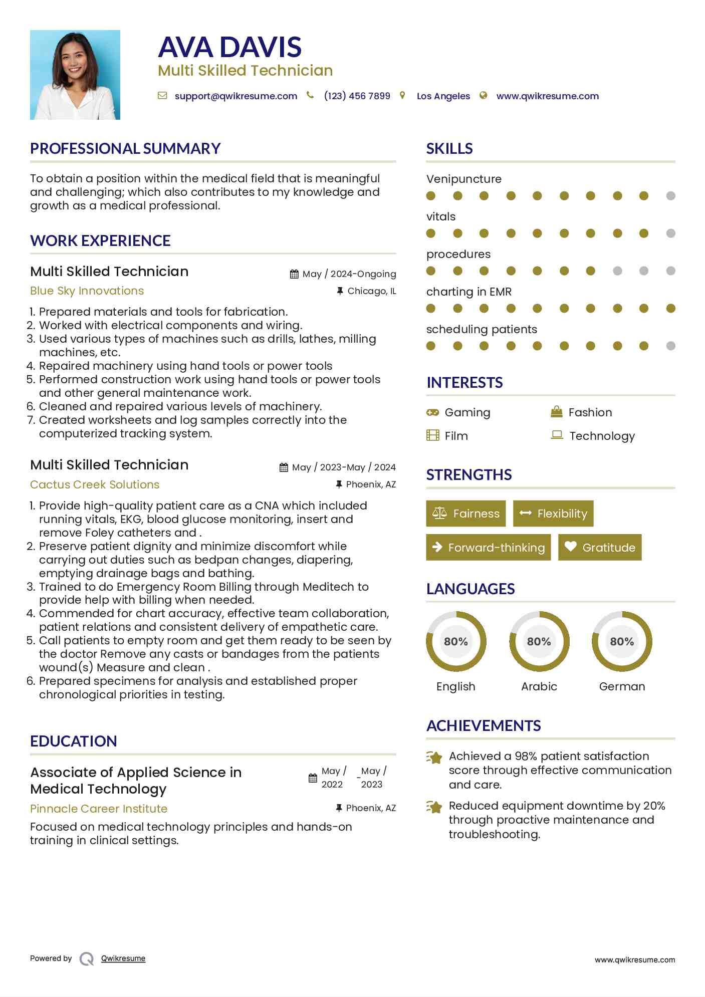 Multi Skilled Technician Resume Format