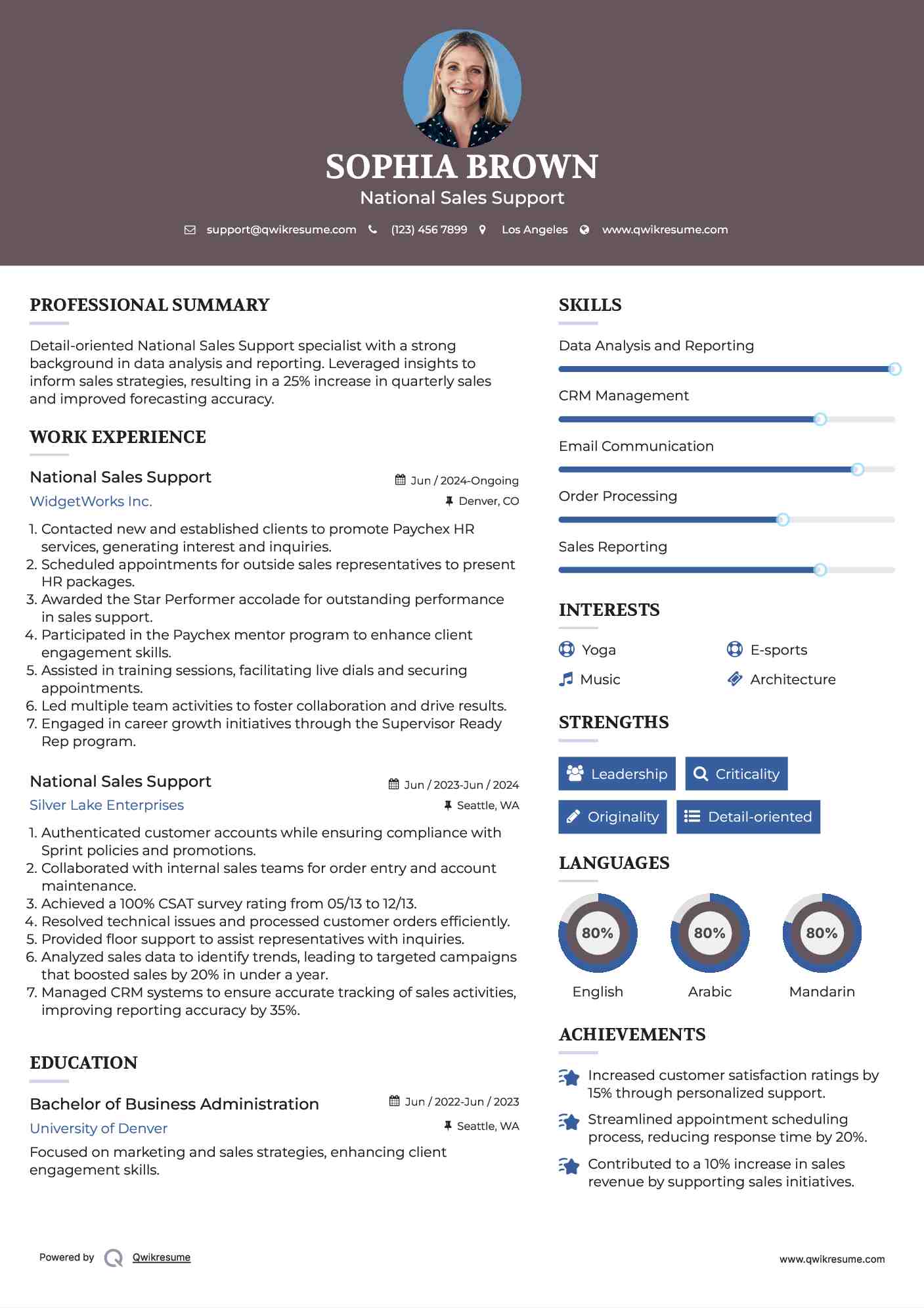 National Sales Support Resume Template