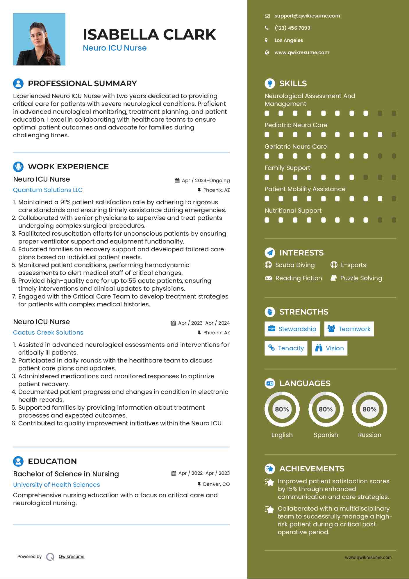 Neuro ICU Nurse Resume Model