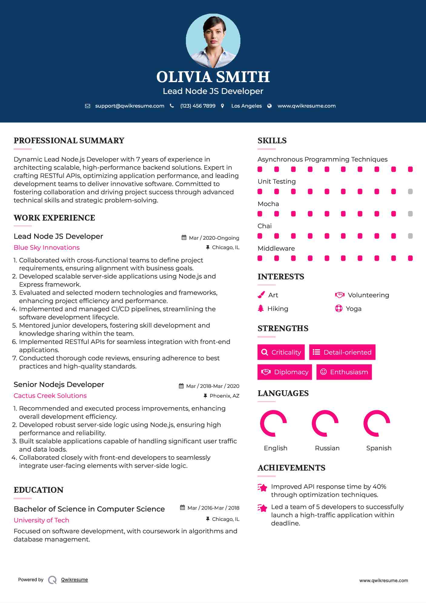 10+ Node JS Developer Resume Samples & Templates for 2025