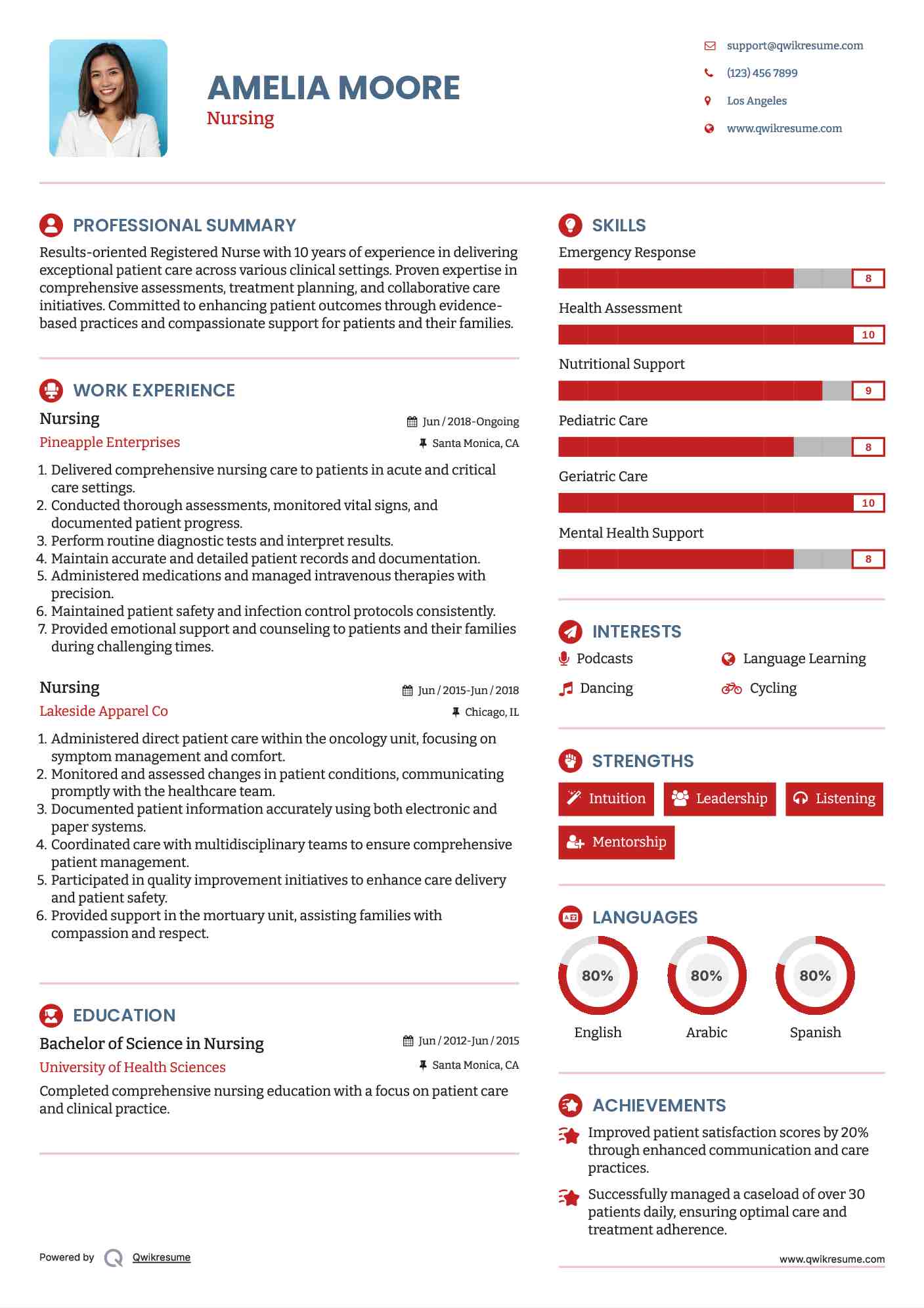 Nursing Resume Format
