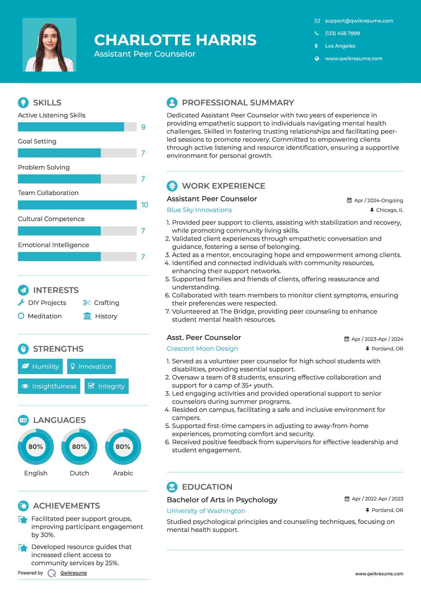 Assistant Peer Counselor  Resume Model