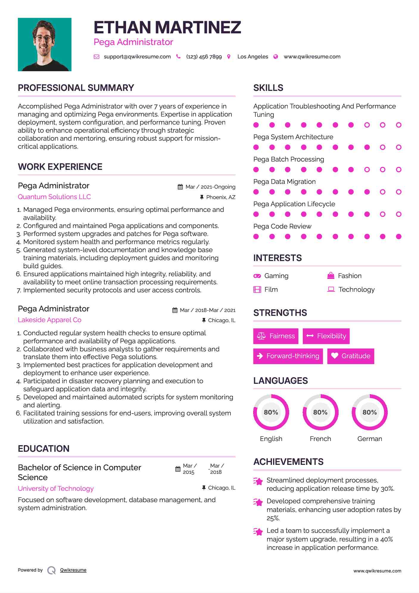 Pega Administrator Resume Model
