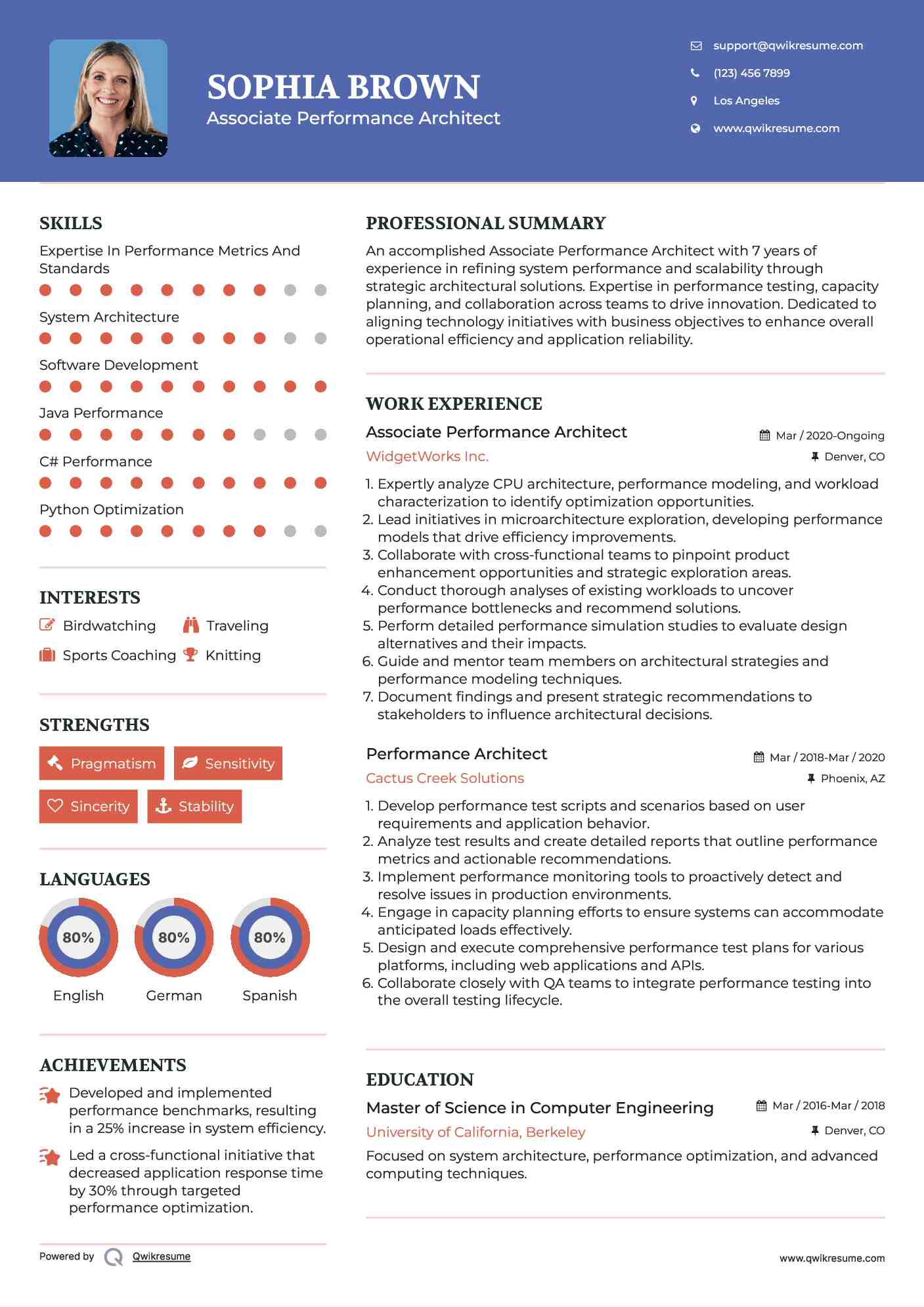Associate Performance Architect Resume Model