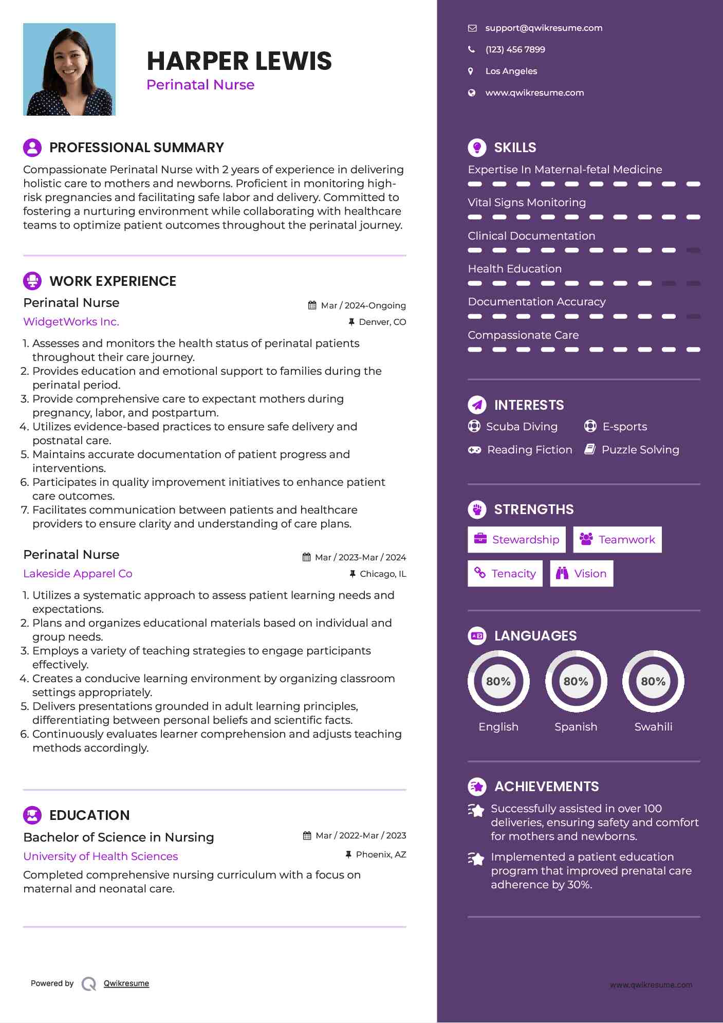 Perinatal Nurse Resume Format