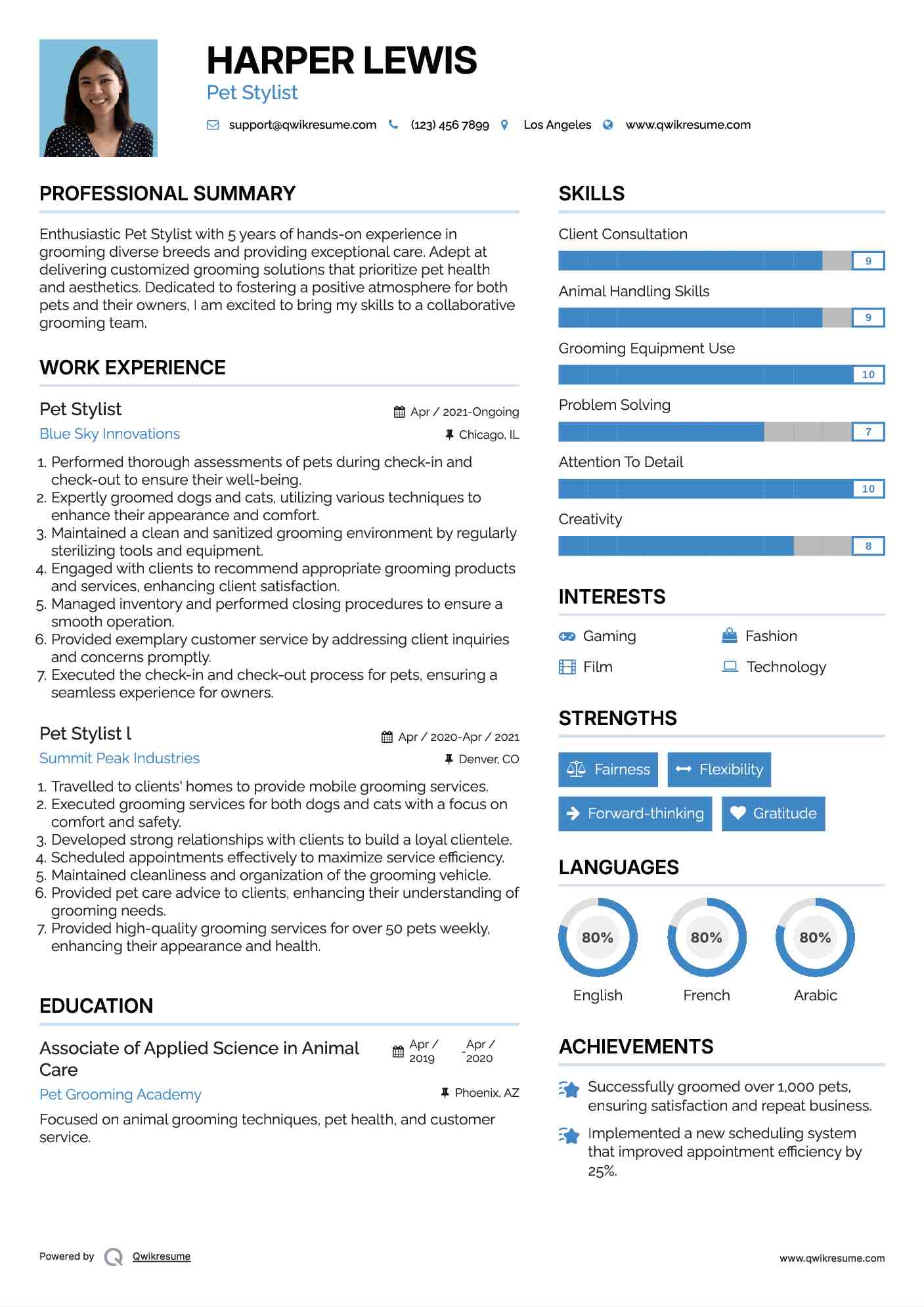 Pet Stylist Resume Sample