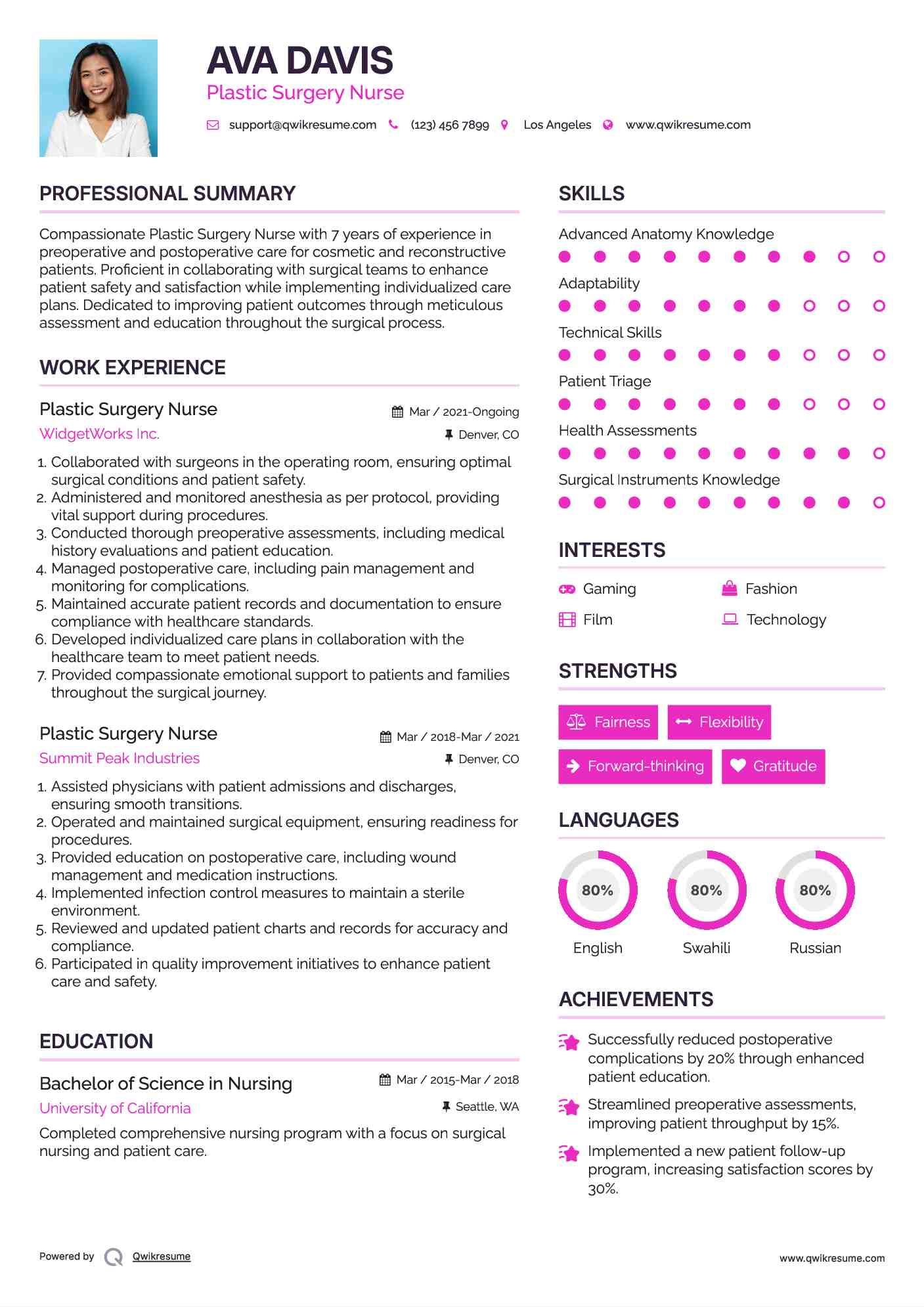 Plastic Surgery Nurse Resume Format
