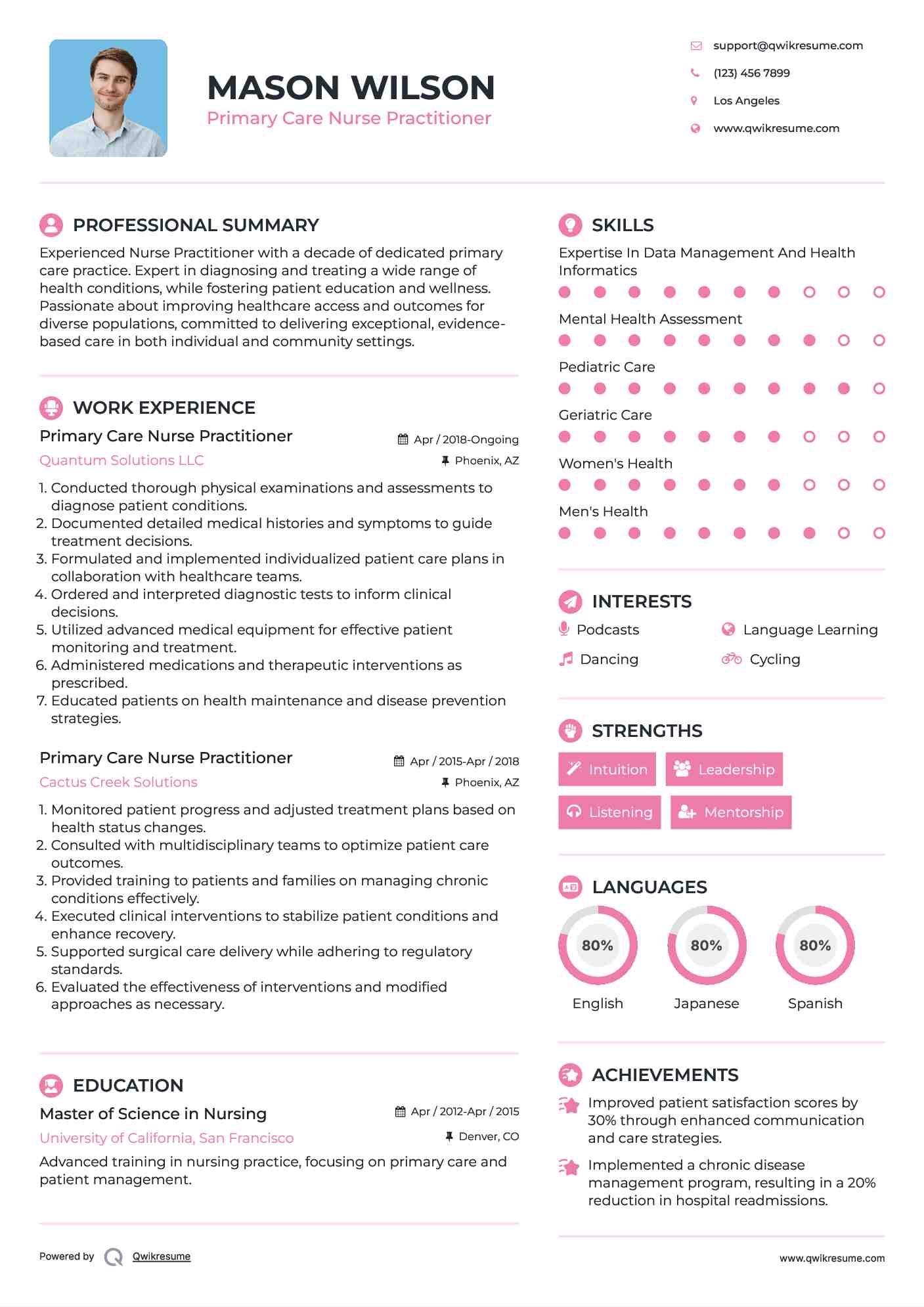 Primary Care Nurse Practitioner Resume Sample