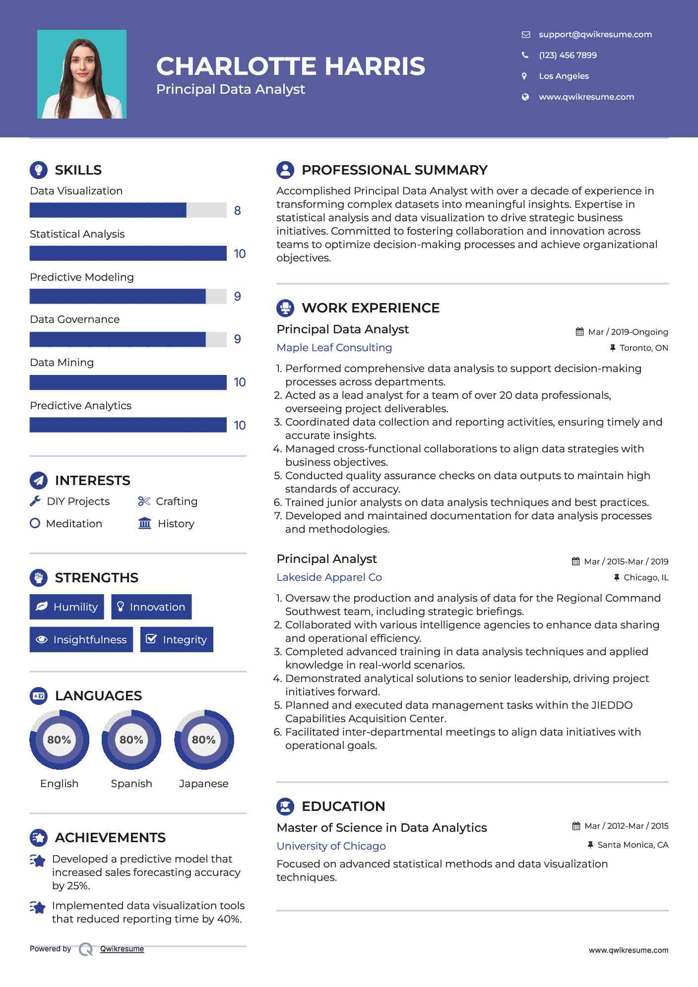 Principal Data Analyst Resume Template