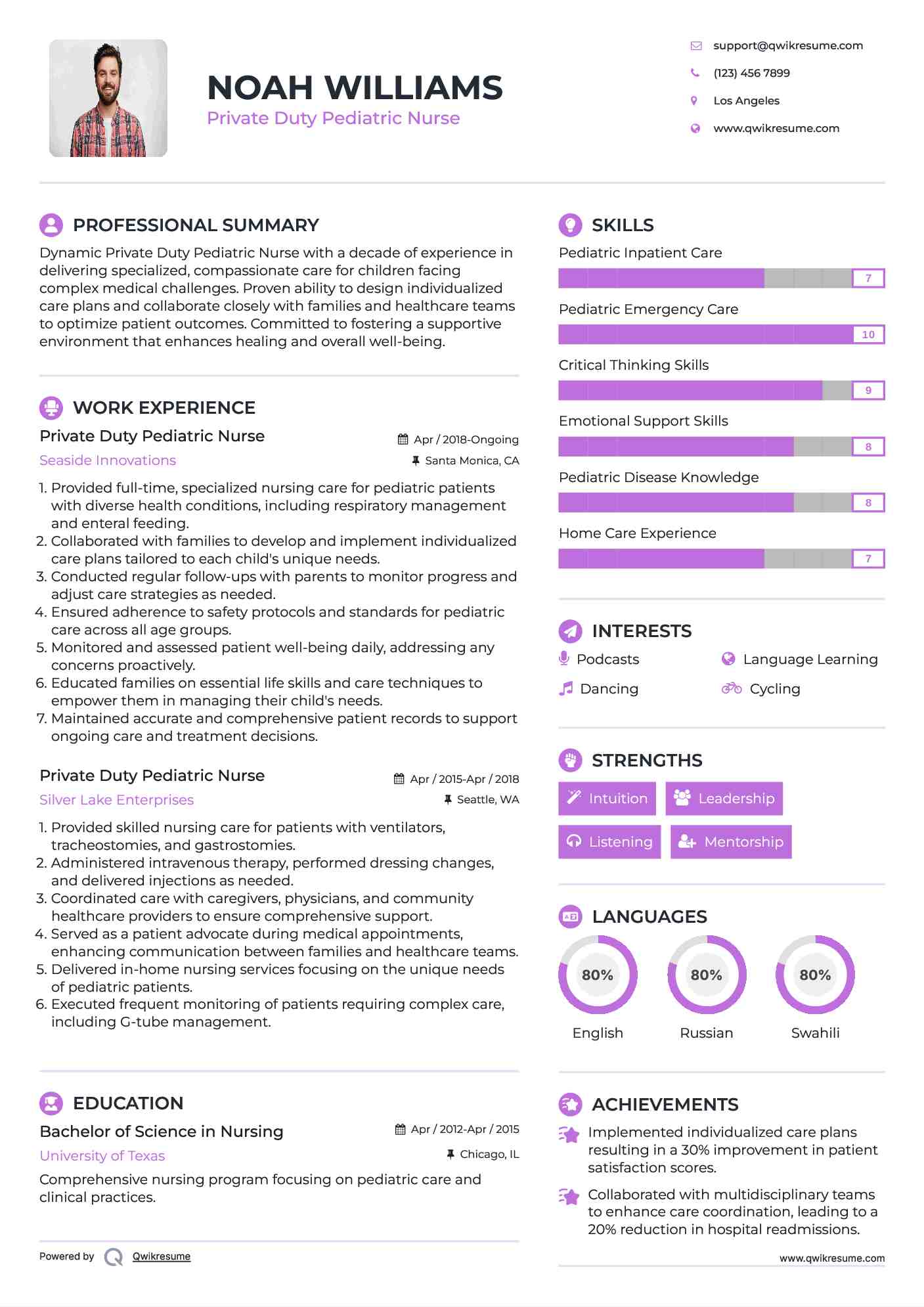 Private Duty Pediatric Nurse Resume Sample