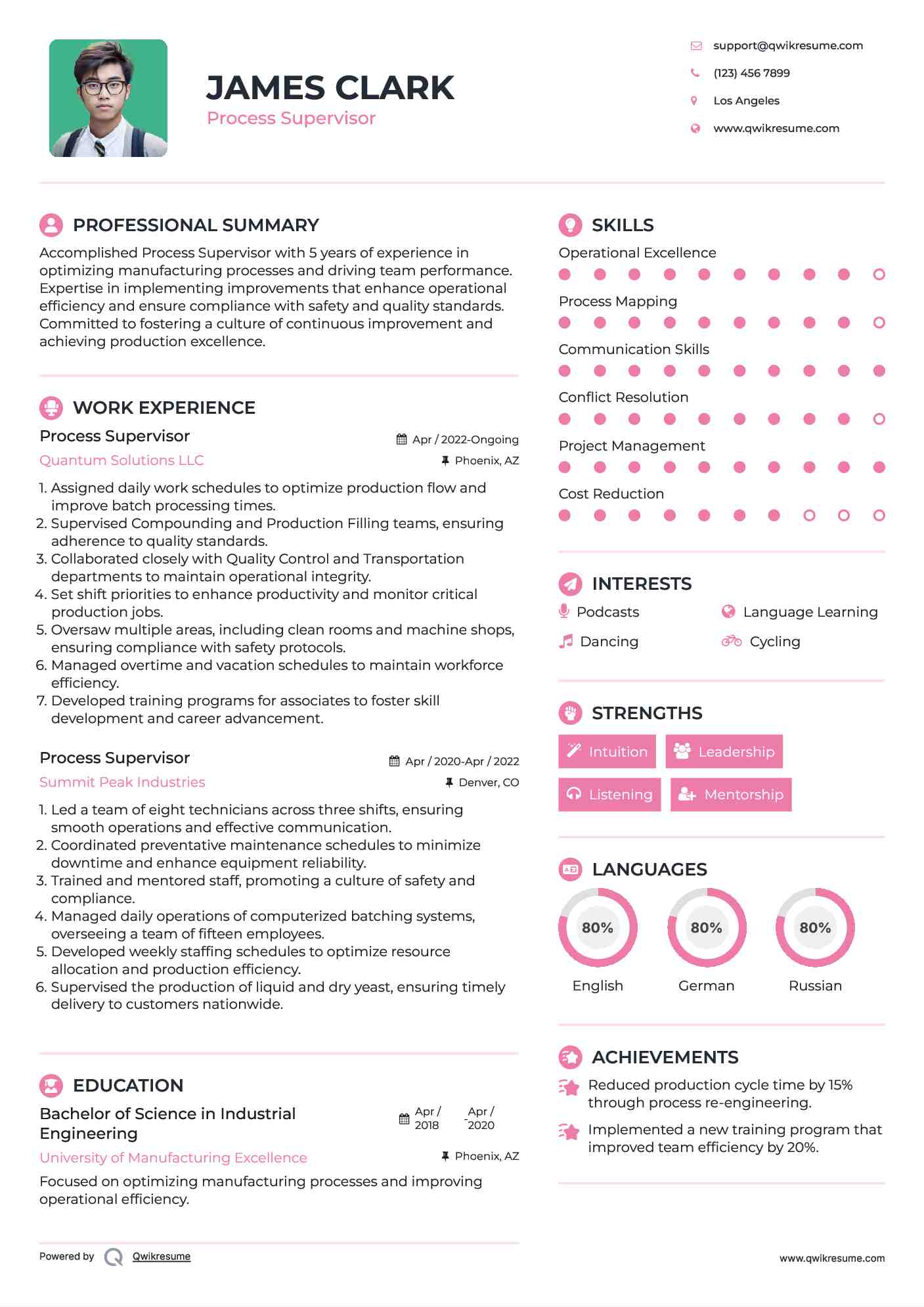 Process Supervisor Resume Template