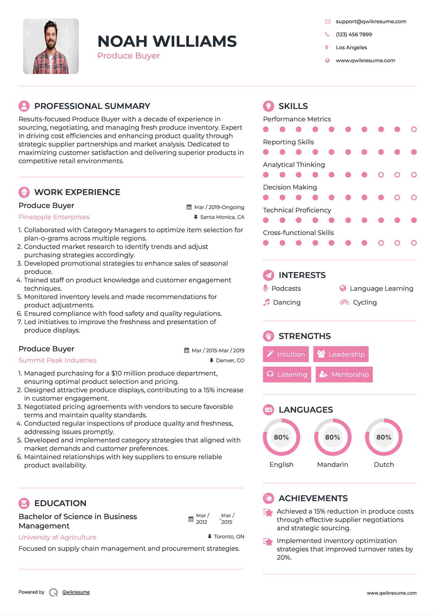 Produce Buyer Resume Model