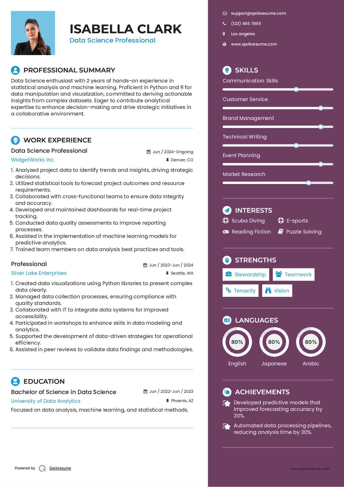 Data Science Professional Resume Model