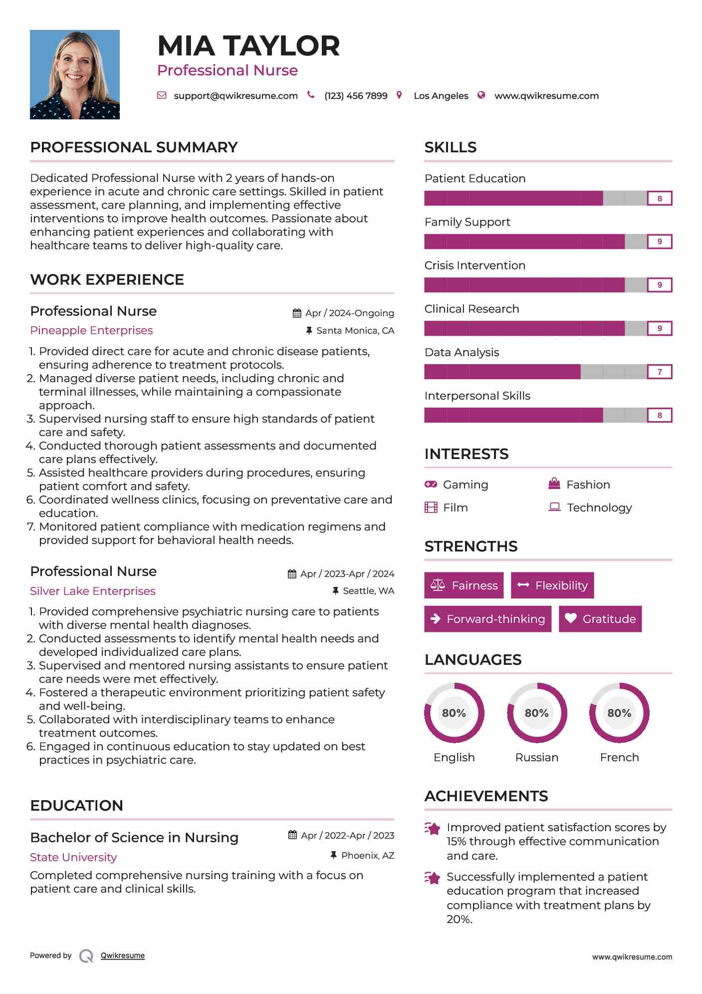 Professional Nurse Resume Example
