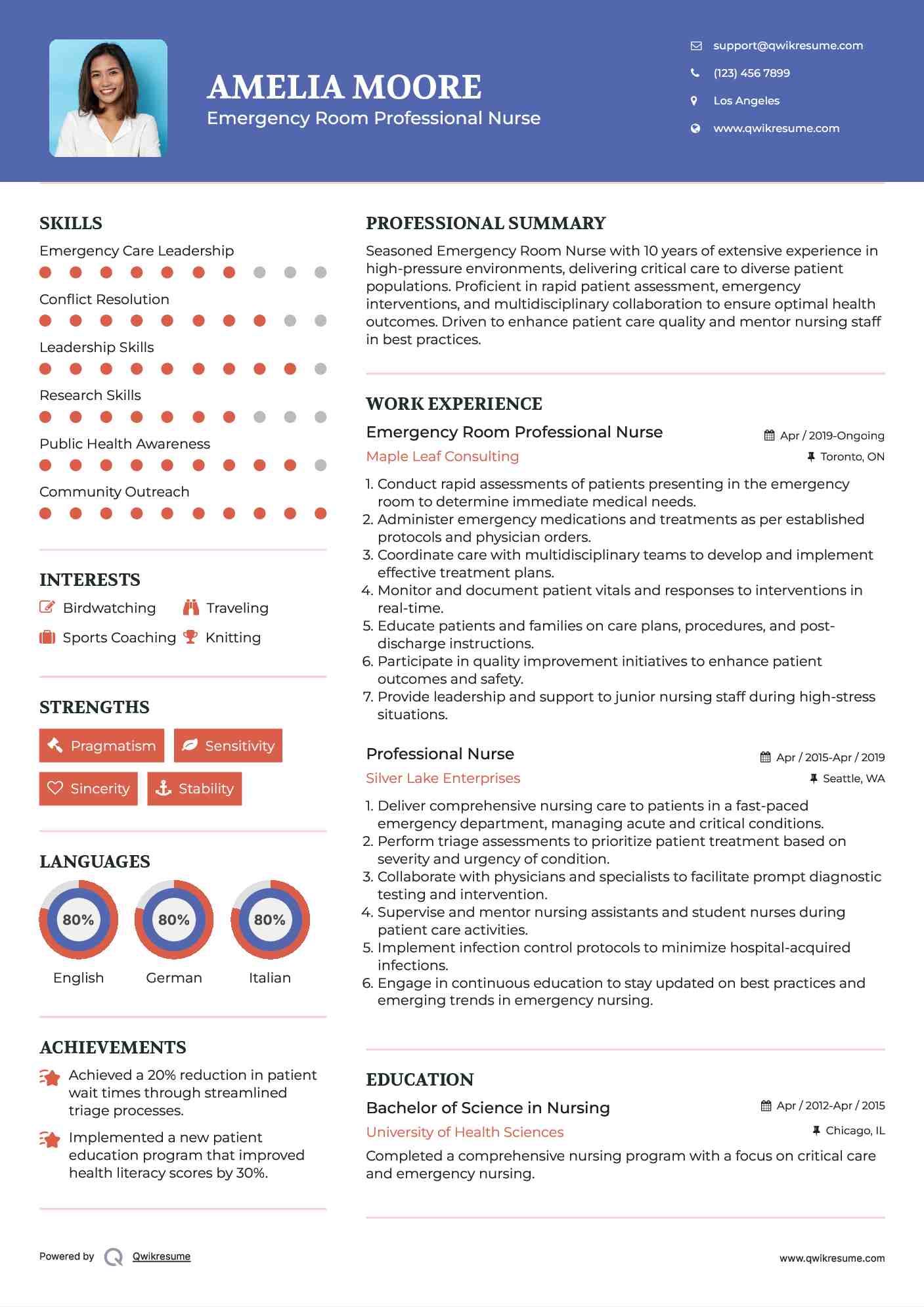 Emergency Room Professional Nurse Resume Template