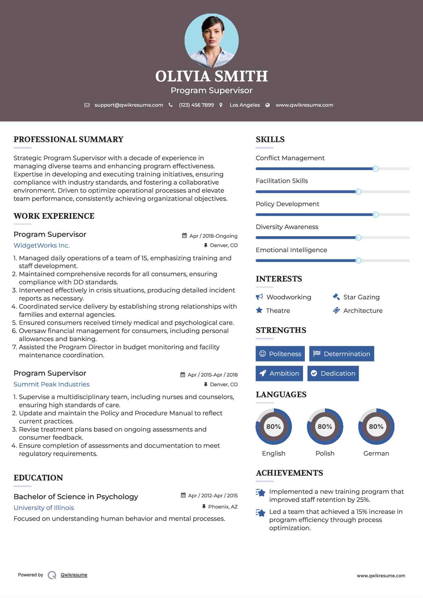 Program Supervisor Resume Template