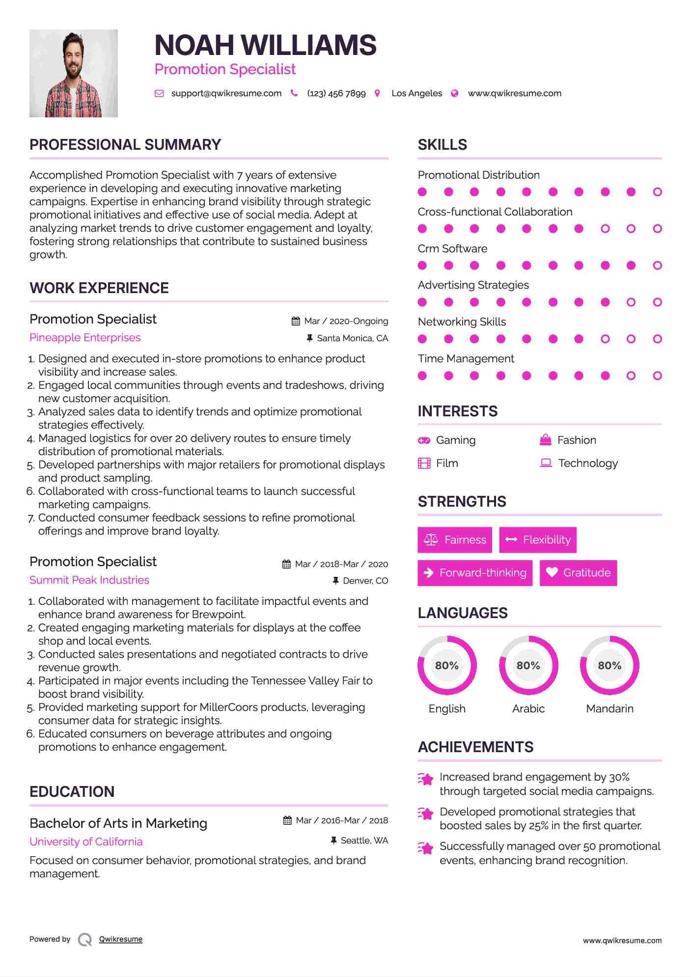 Promotion Specialist Resume Template