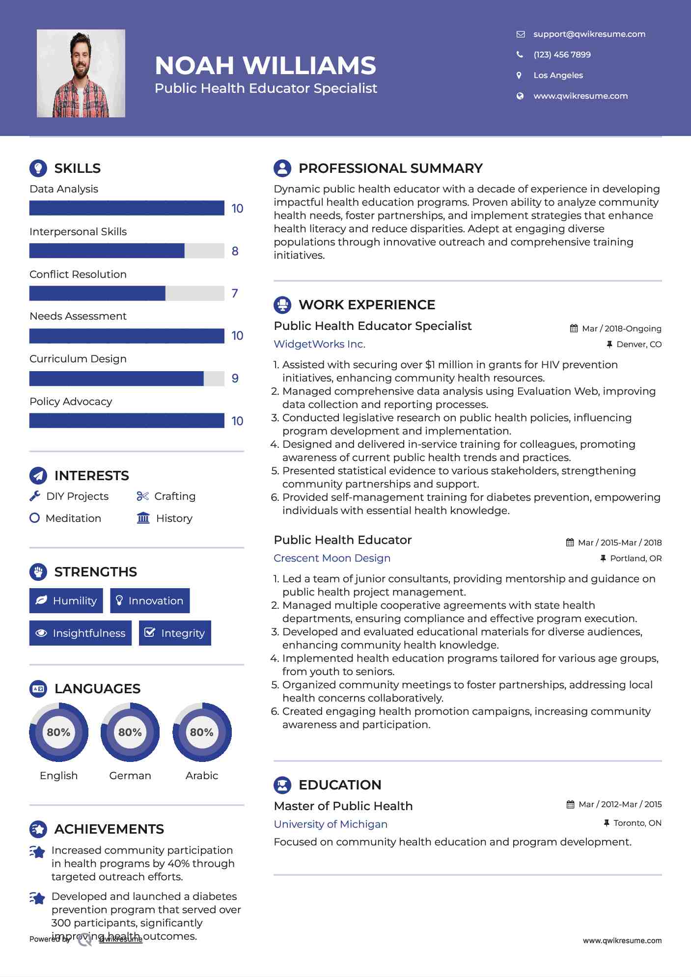 Public Health Educator Specialist Resume Model
