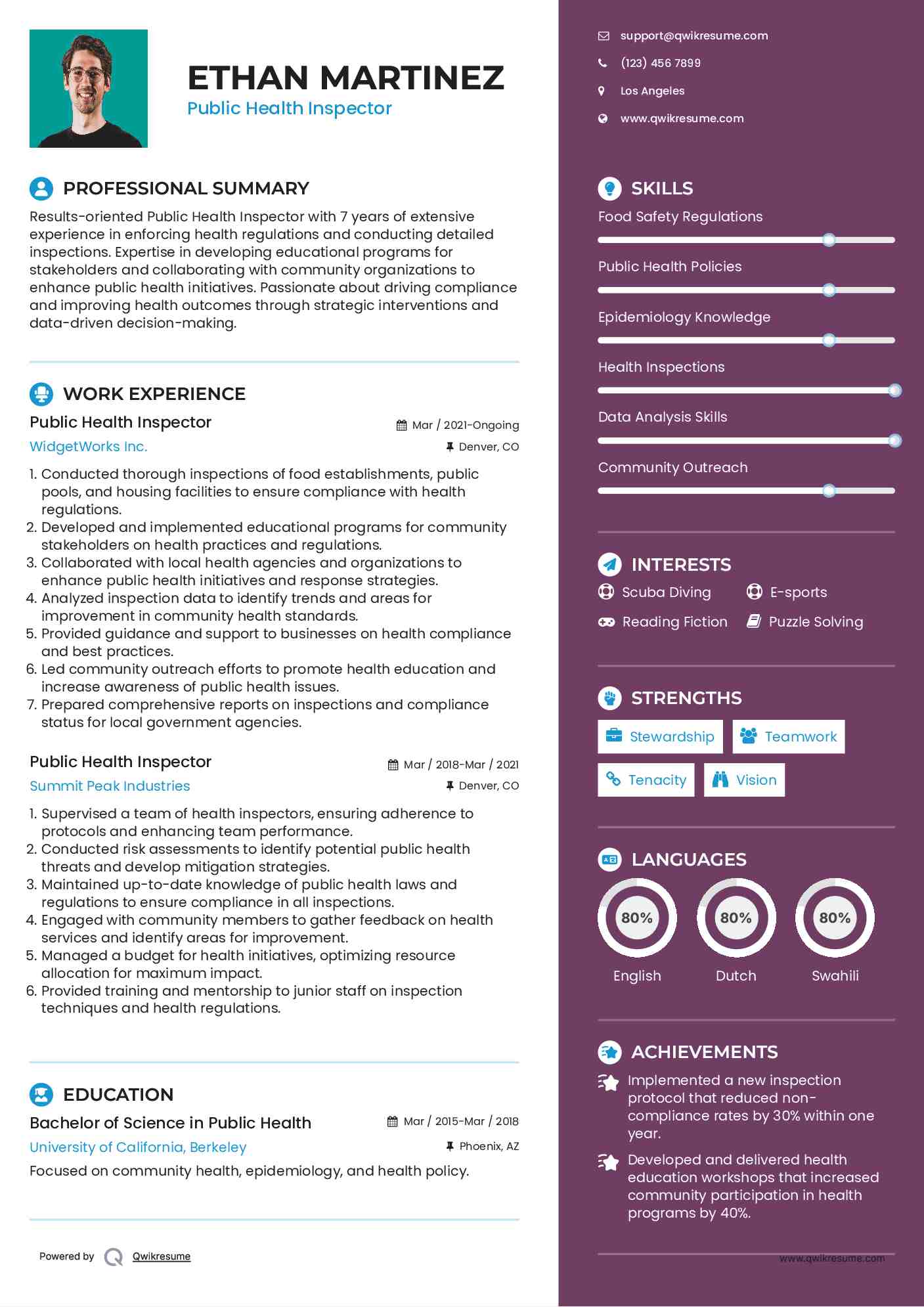 Public Health Inspector Resume Format
