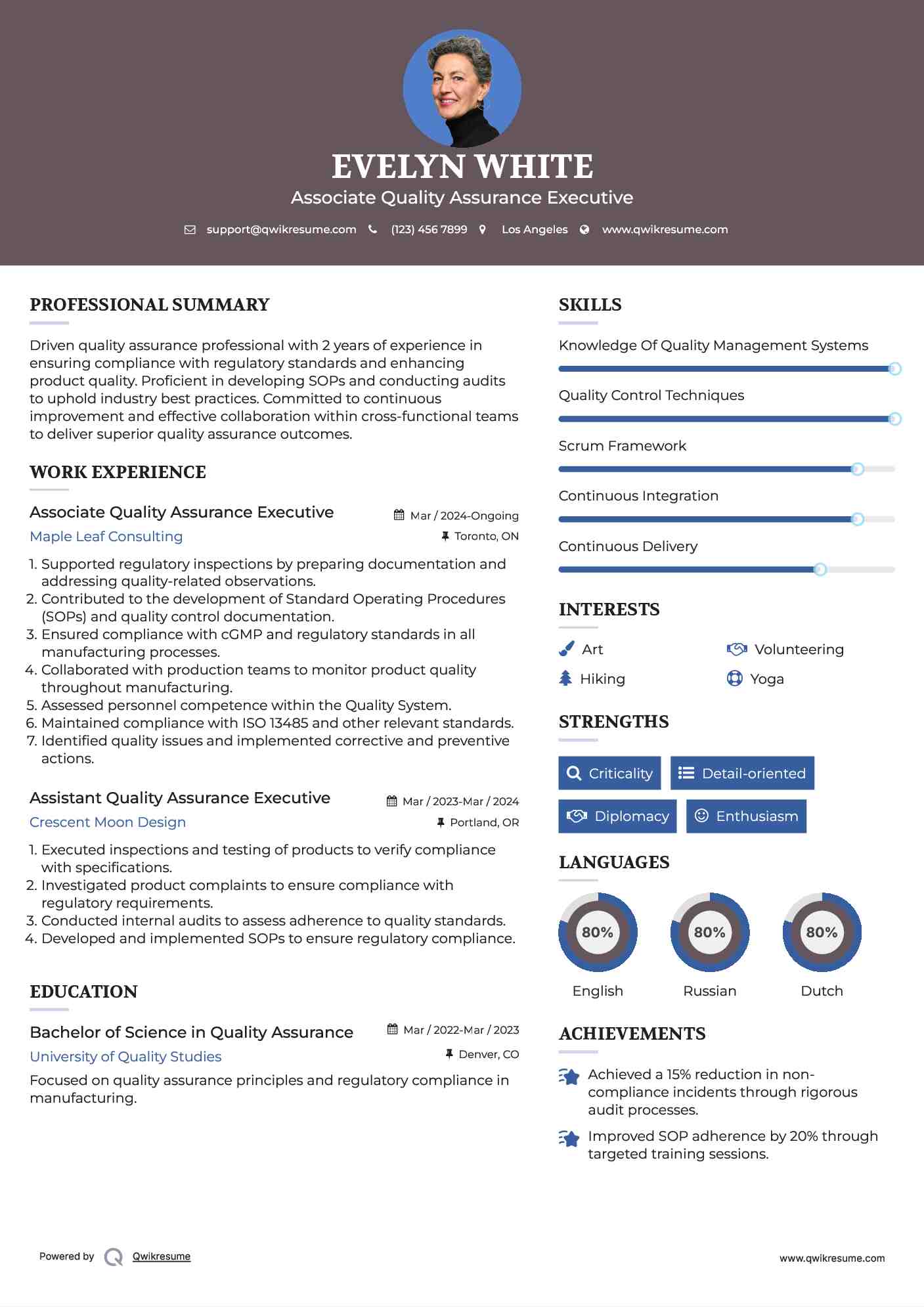 Associate Quality Assurance  Executive Resume Template