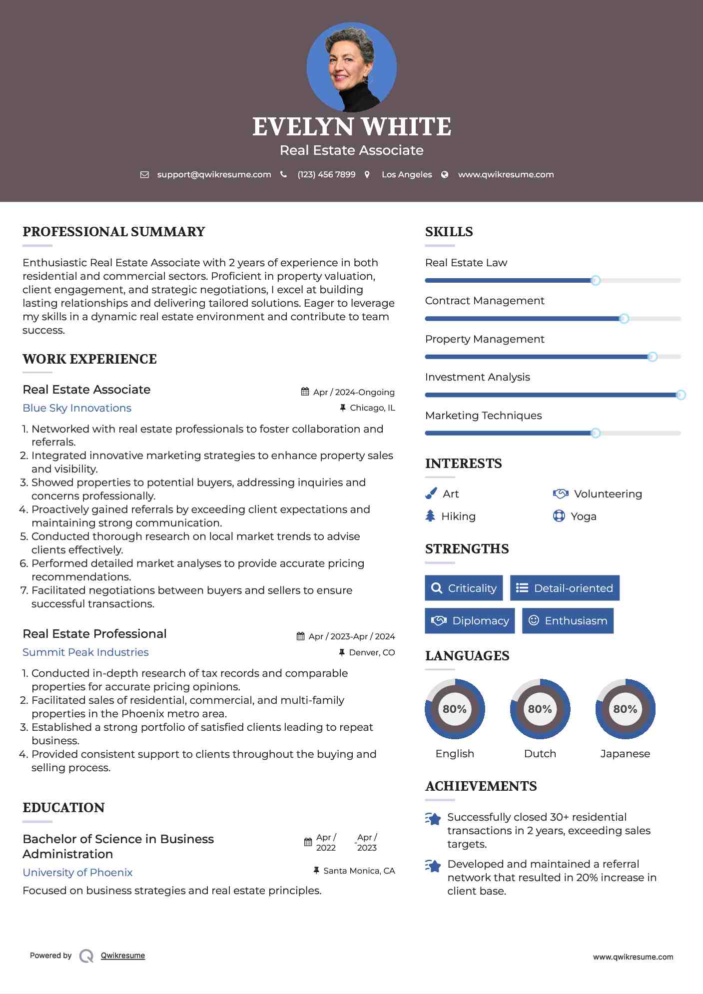 Real Estate Associate Resume Model