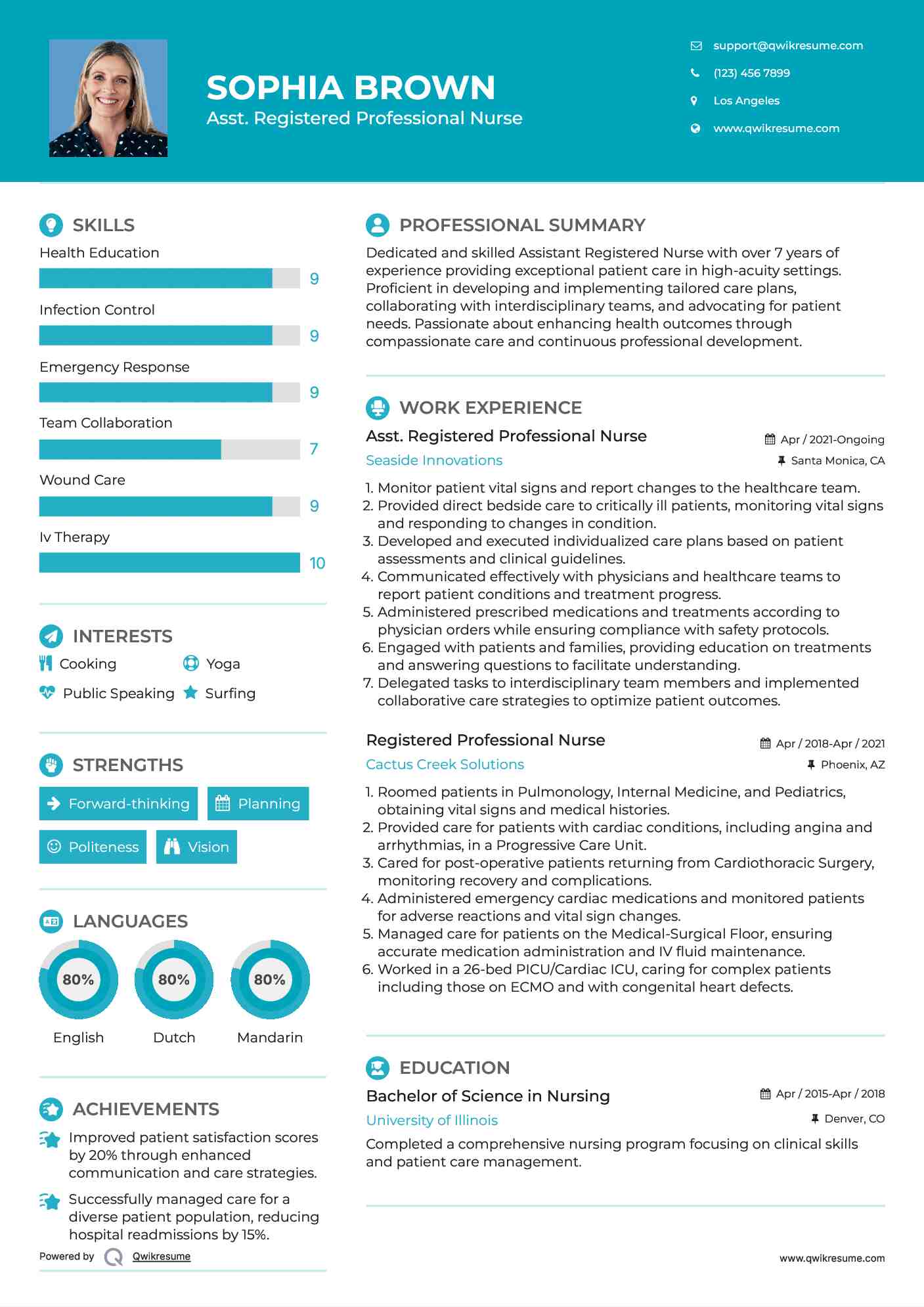 Asst. Registered Professional Nurse Resume Model