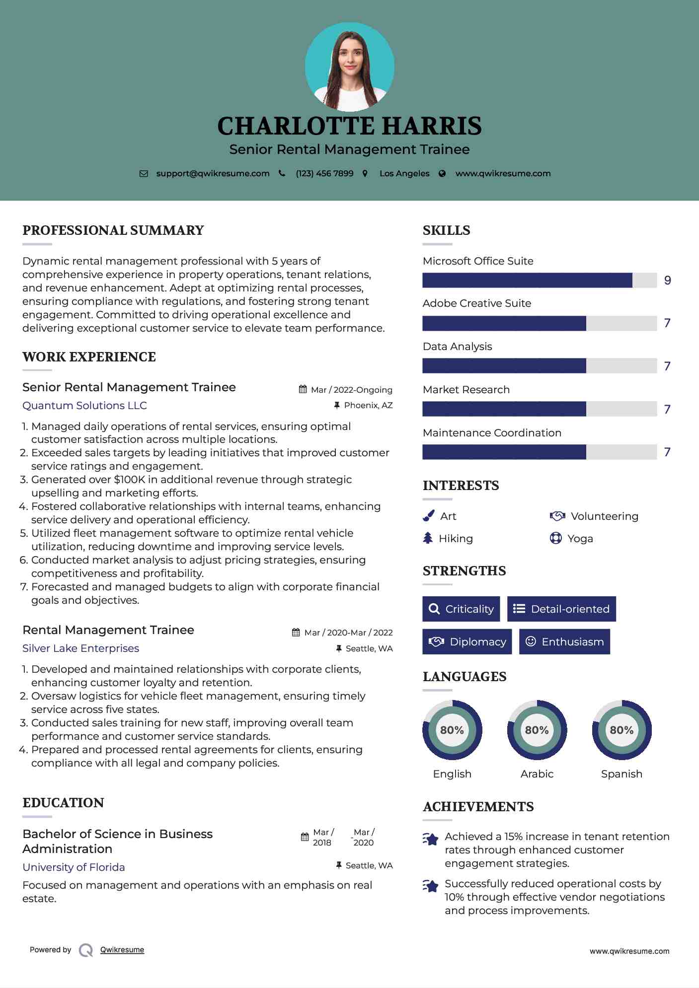 Senior Rental Management Trainee Resume Model