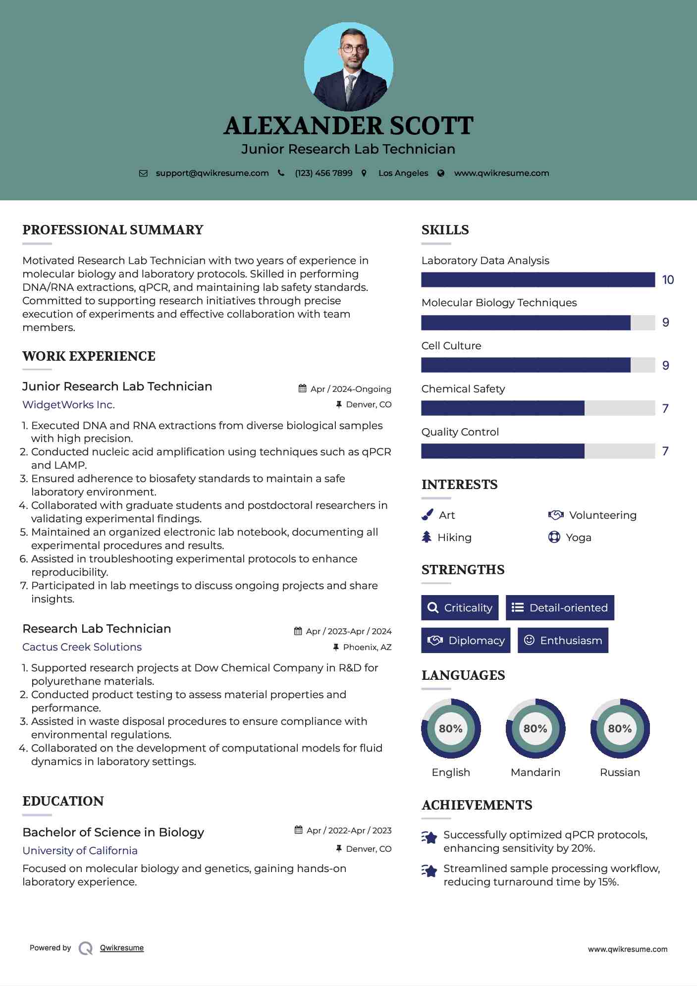 Junior Research Lab Technician Resume Template