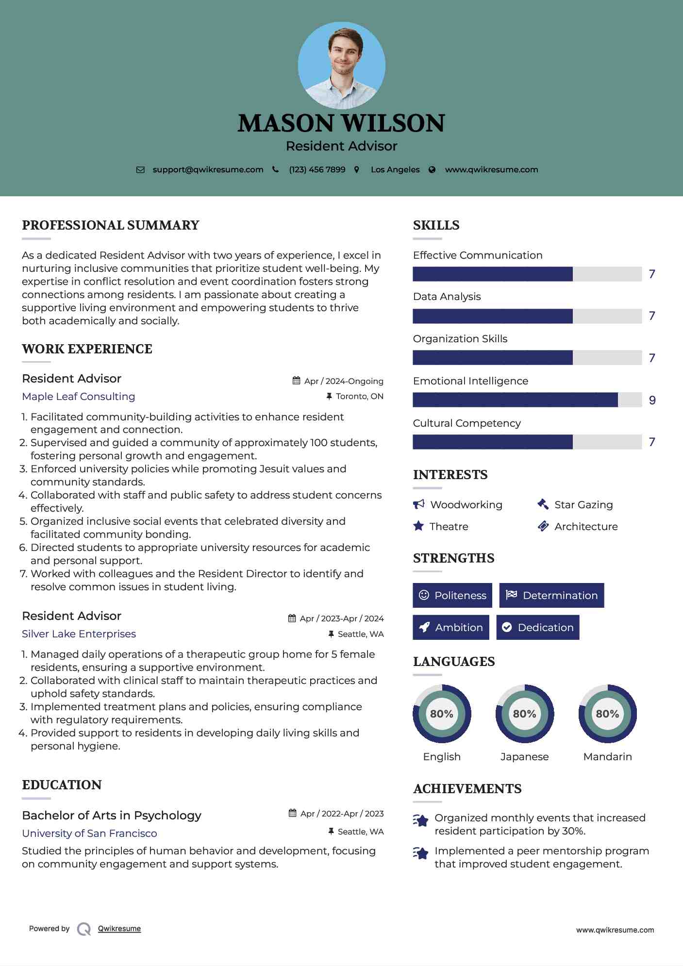 Resident Advisor Resume Model