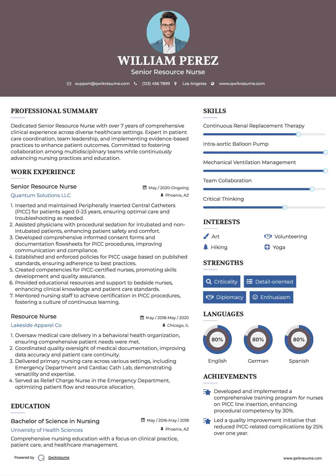 Senior Resource Nurse Resume Model