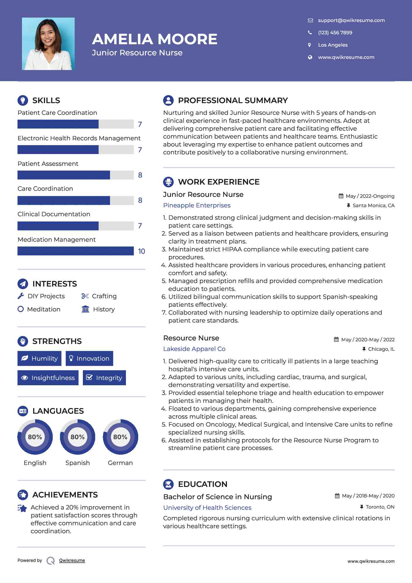 Junior Resource Nurse Resume Format