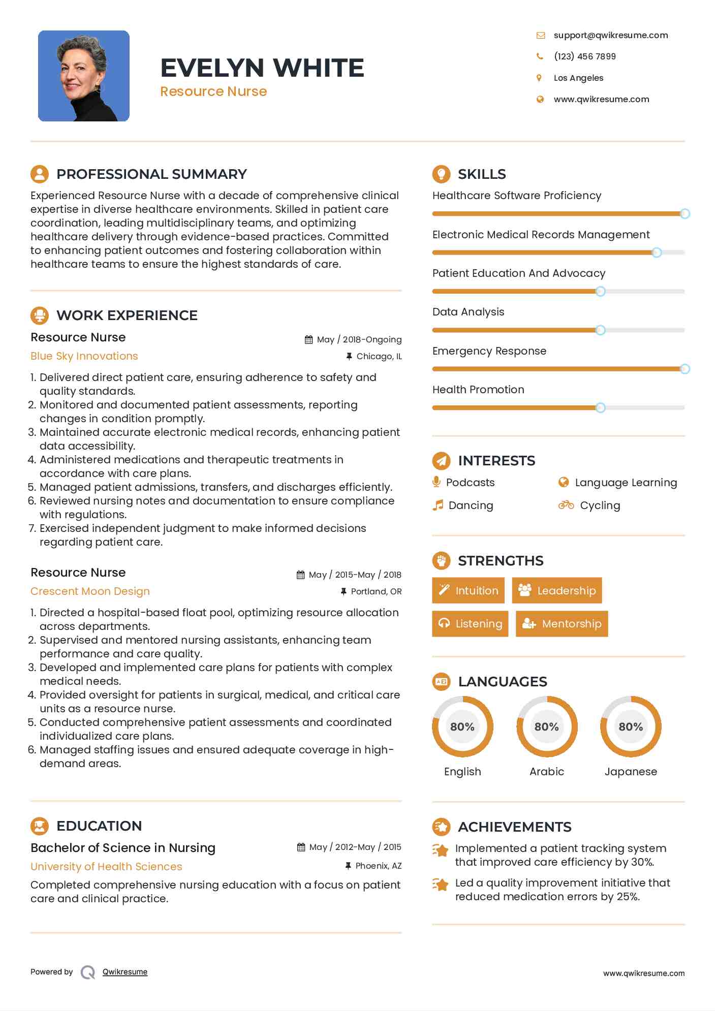 Resource Nurse Resume Model